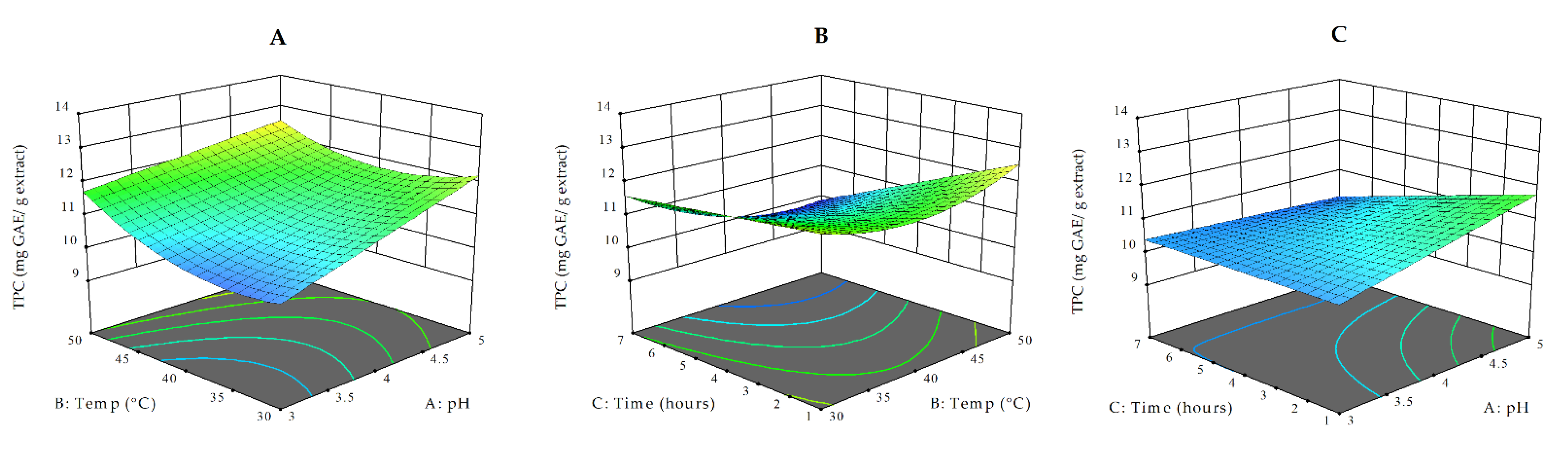 Antioxidants 10 00773 g003
