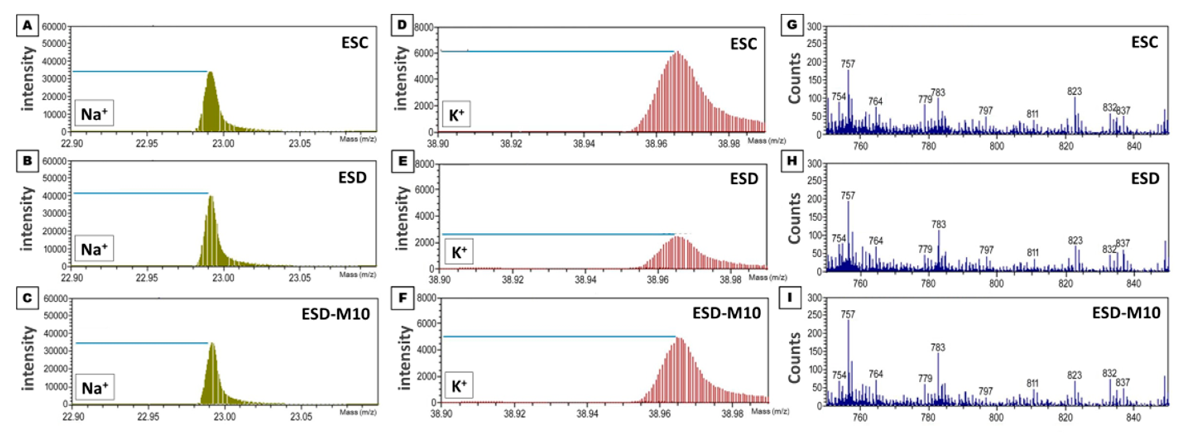 Antioxidants 10 00774 g002