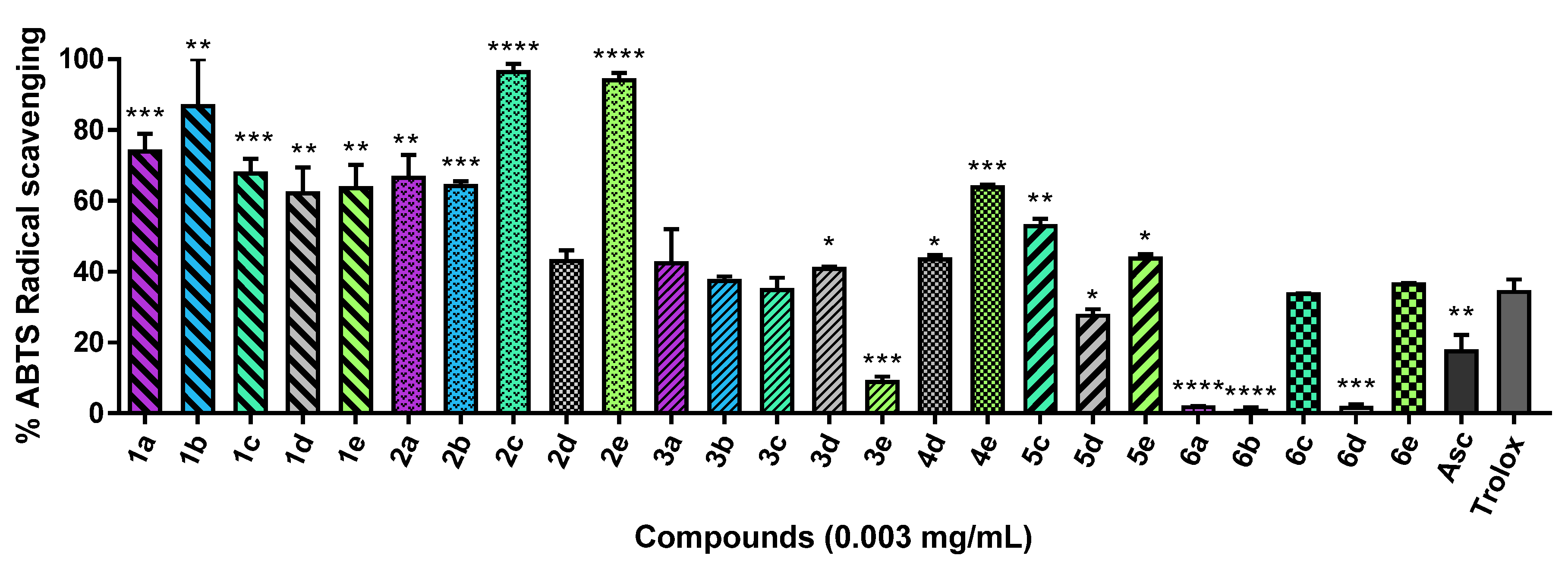 Antioxidants 10 00777 g003 Antioxidants 10 00777 g003