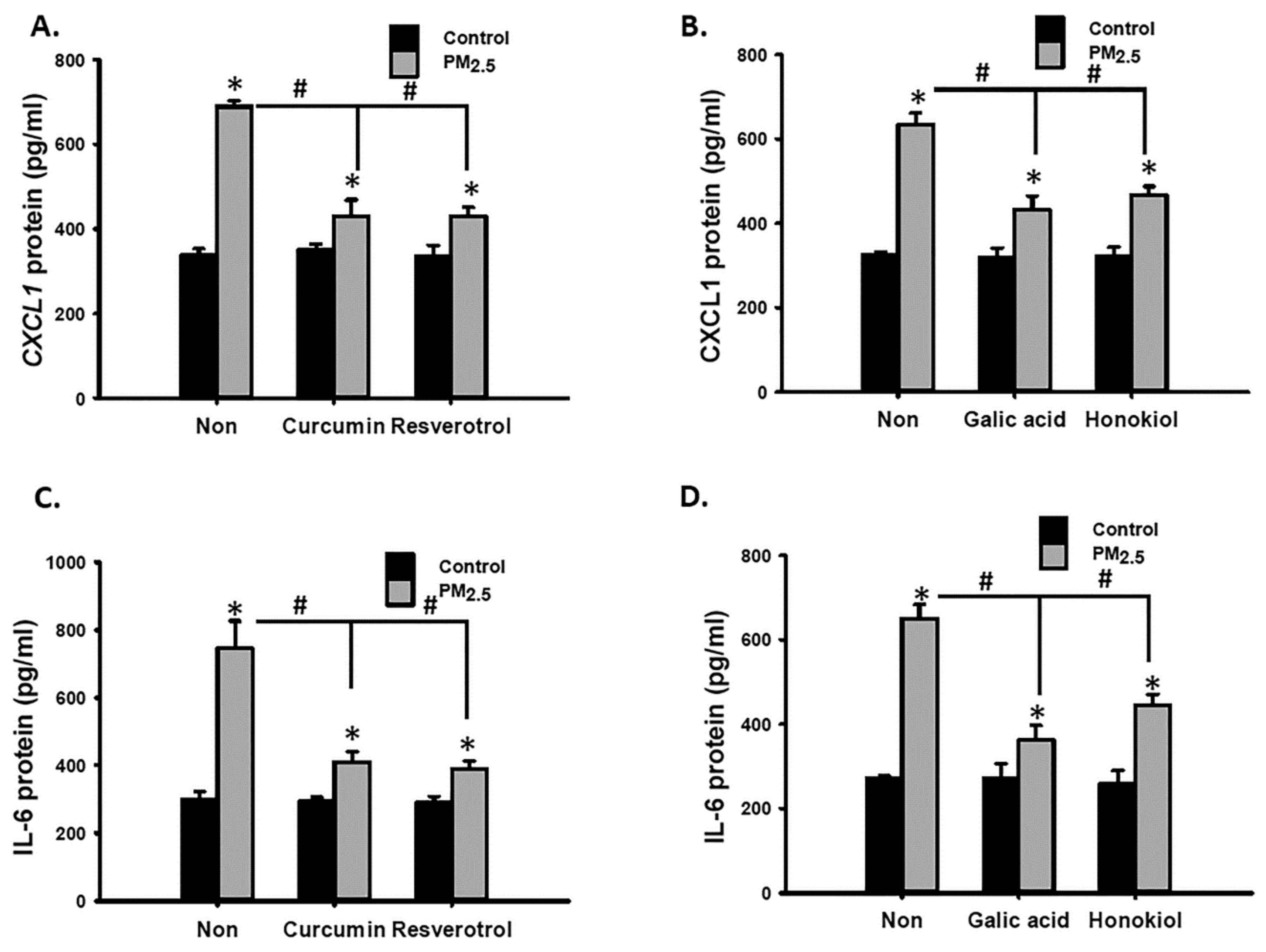 Antioxidants 10 00782 g009 Antioxidants 10 00782 g009