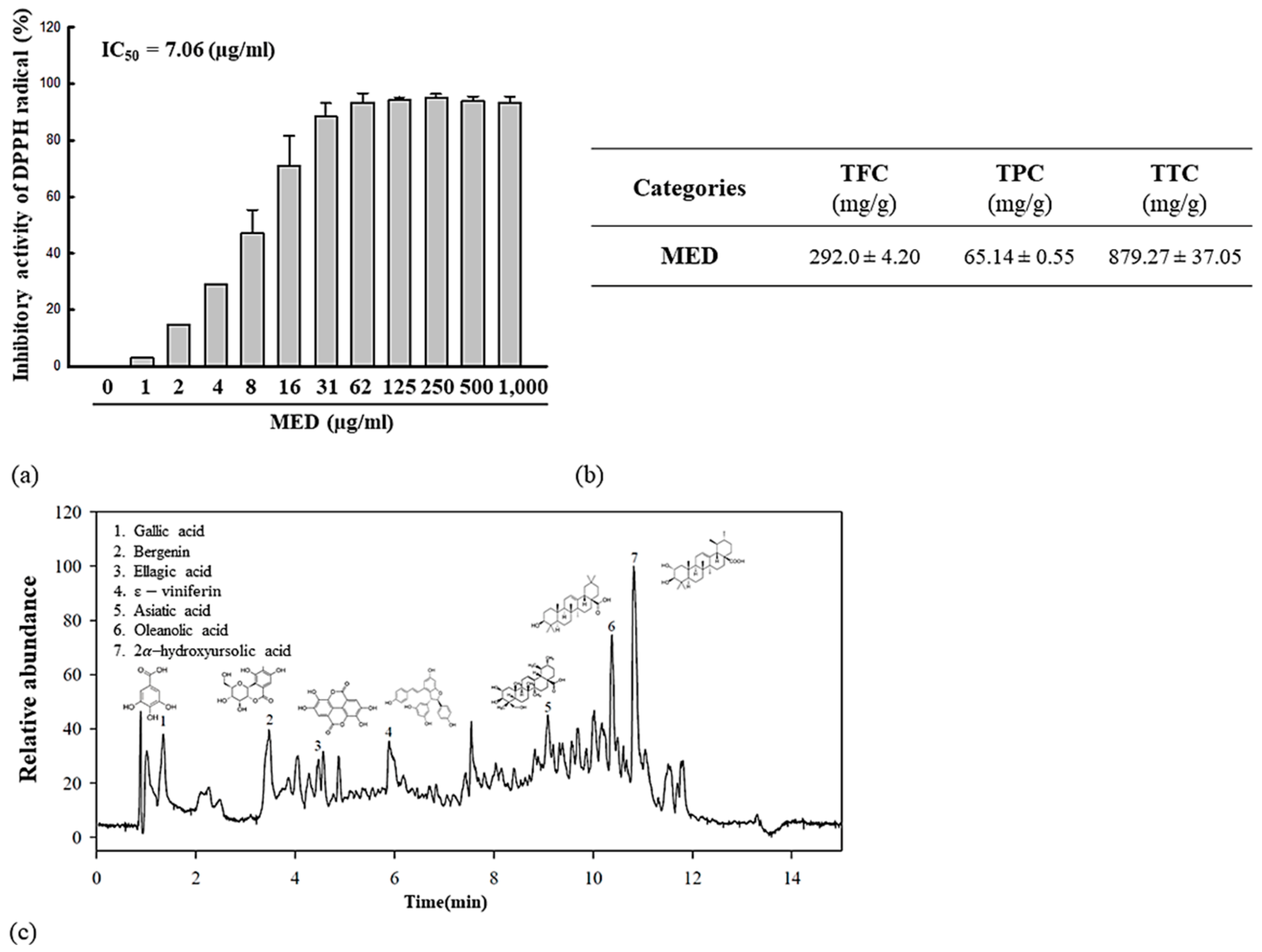 Antioxidants 10 00791 g001