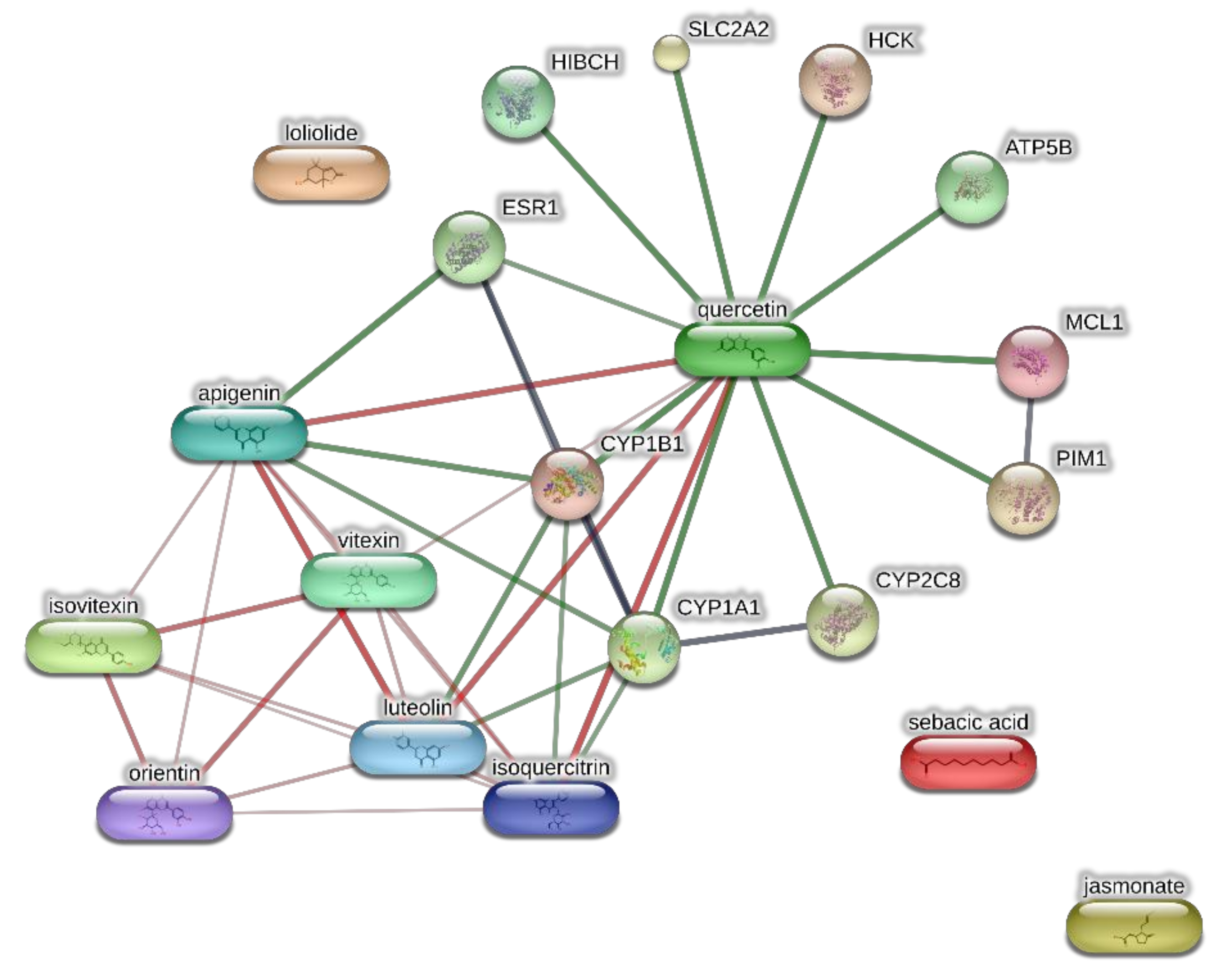 Antioxidants 10 00792 g004