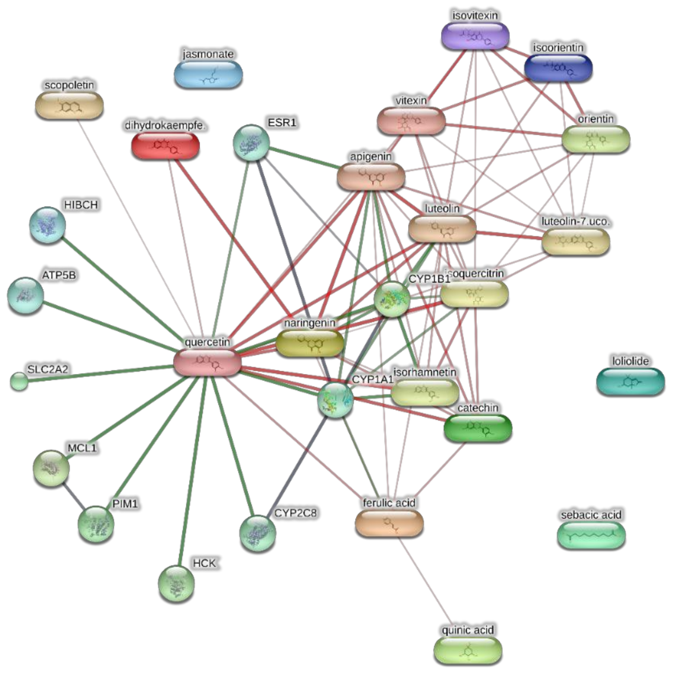 Antioxidants 10 00792 g005