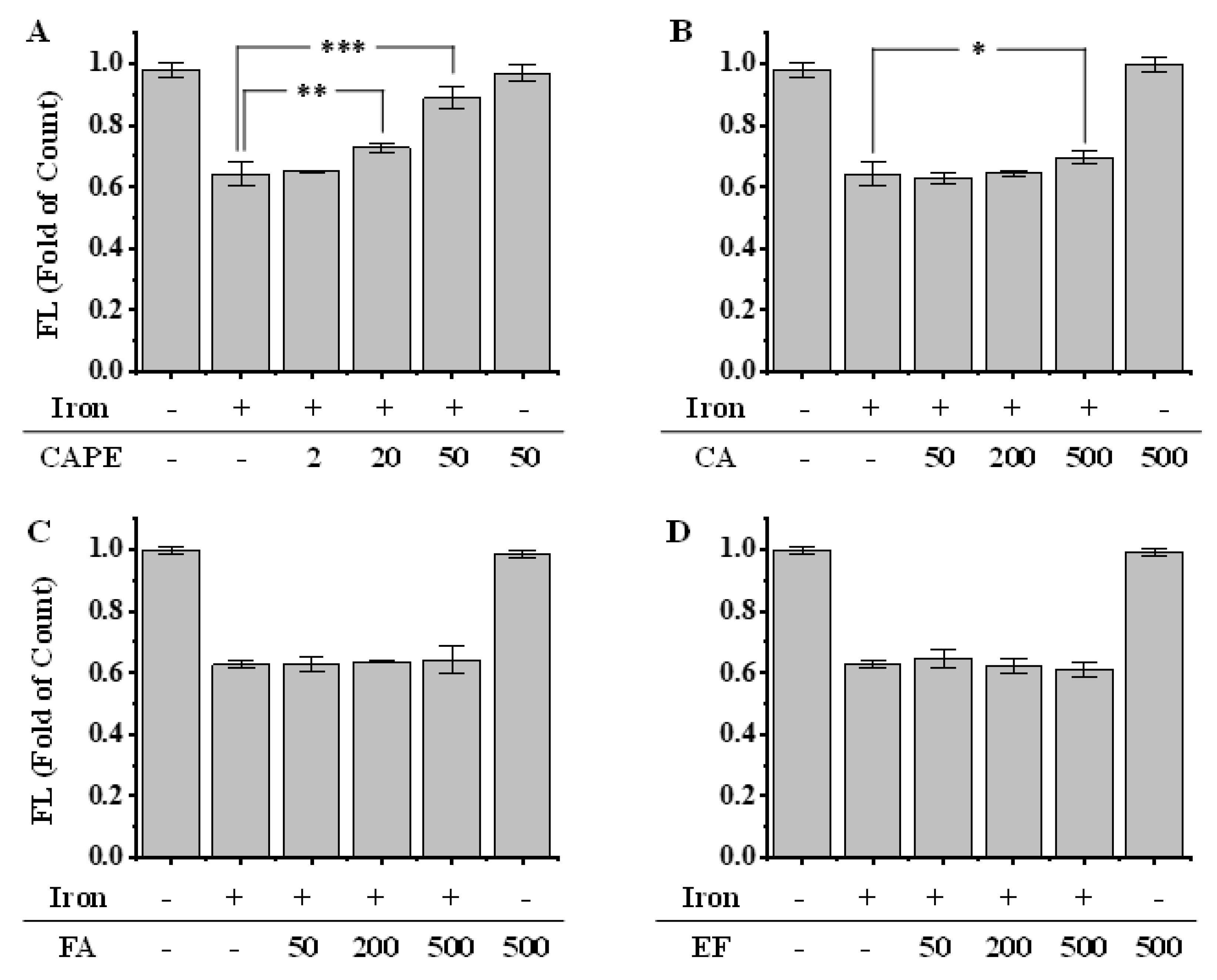 Antioxidants 10 00798 g003