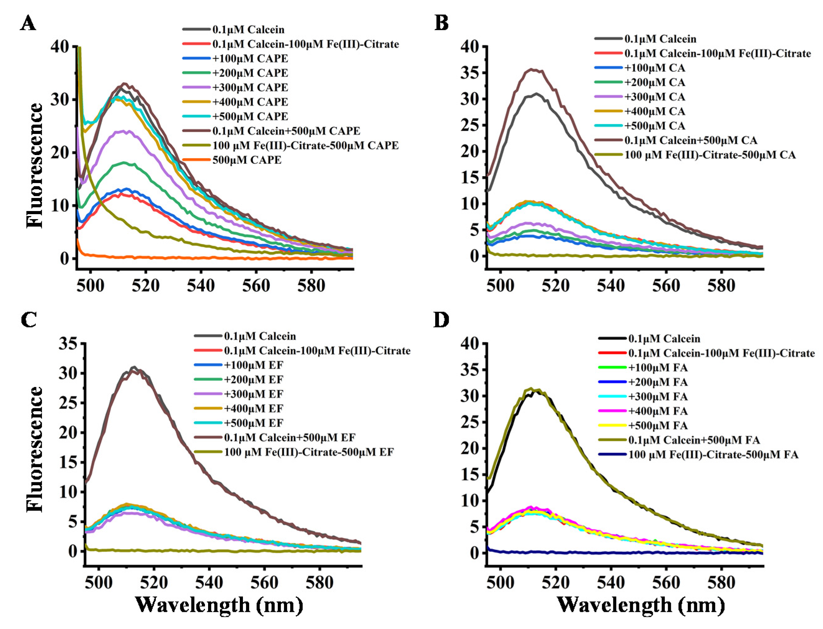 Antioxidants 10 00798 g007