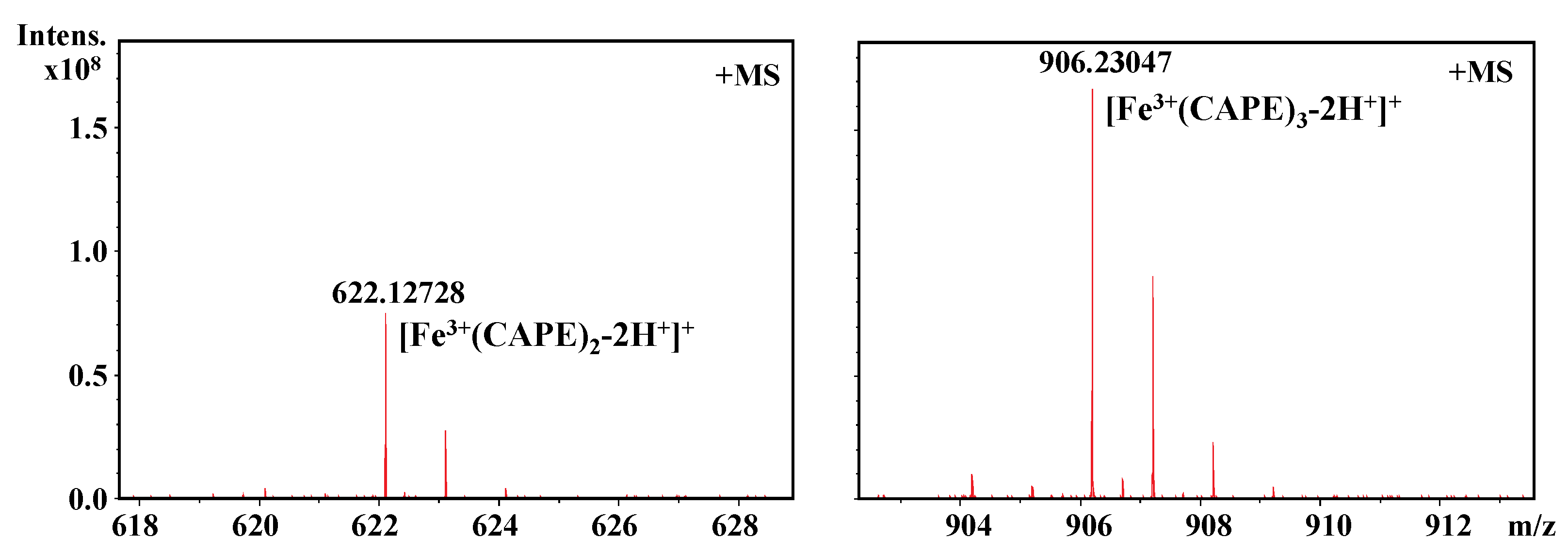Antioxidants 10 00798 g008