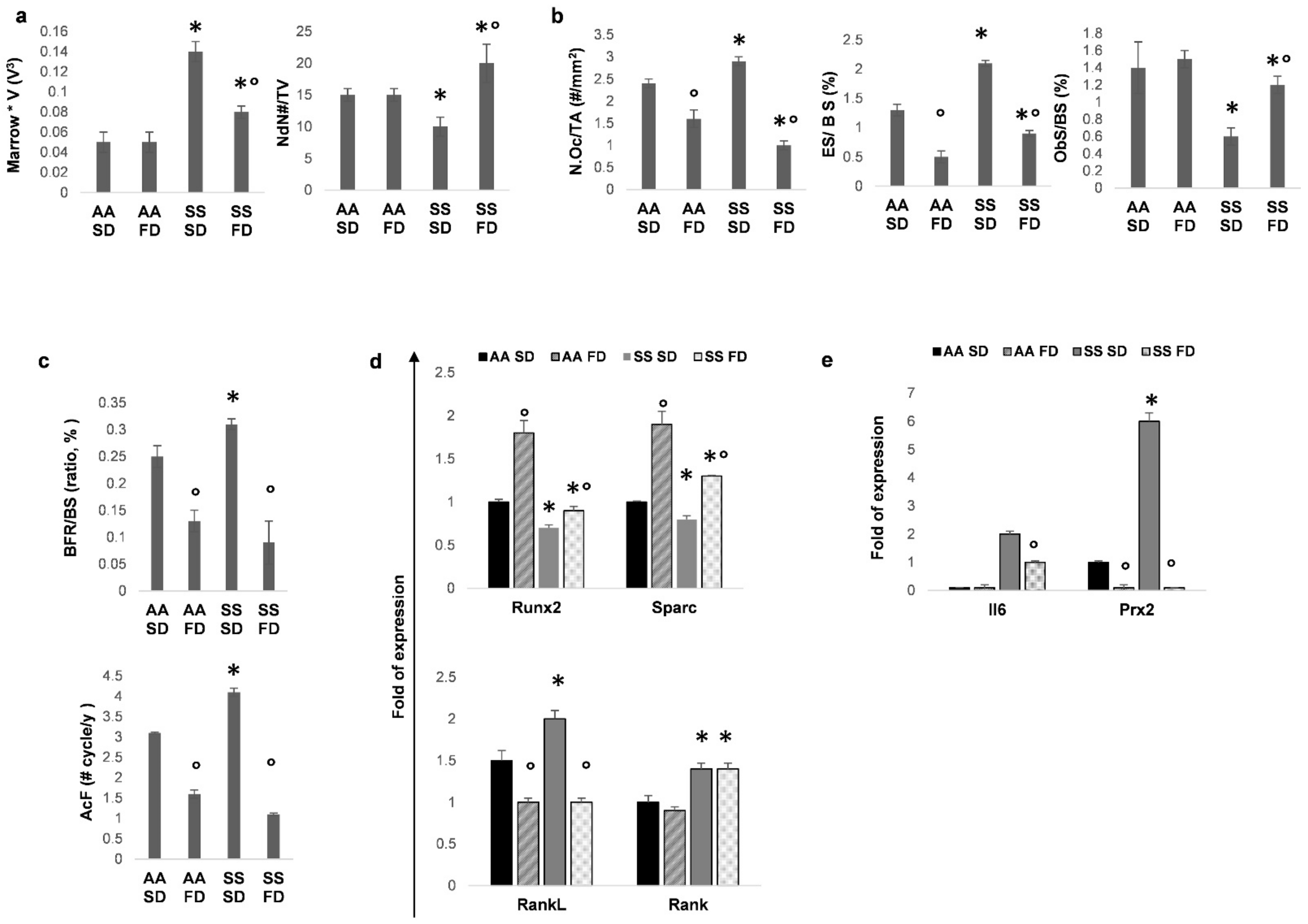 Antioxidants 10 00799 g001