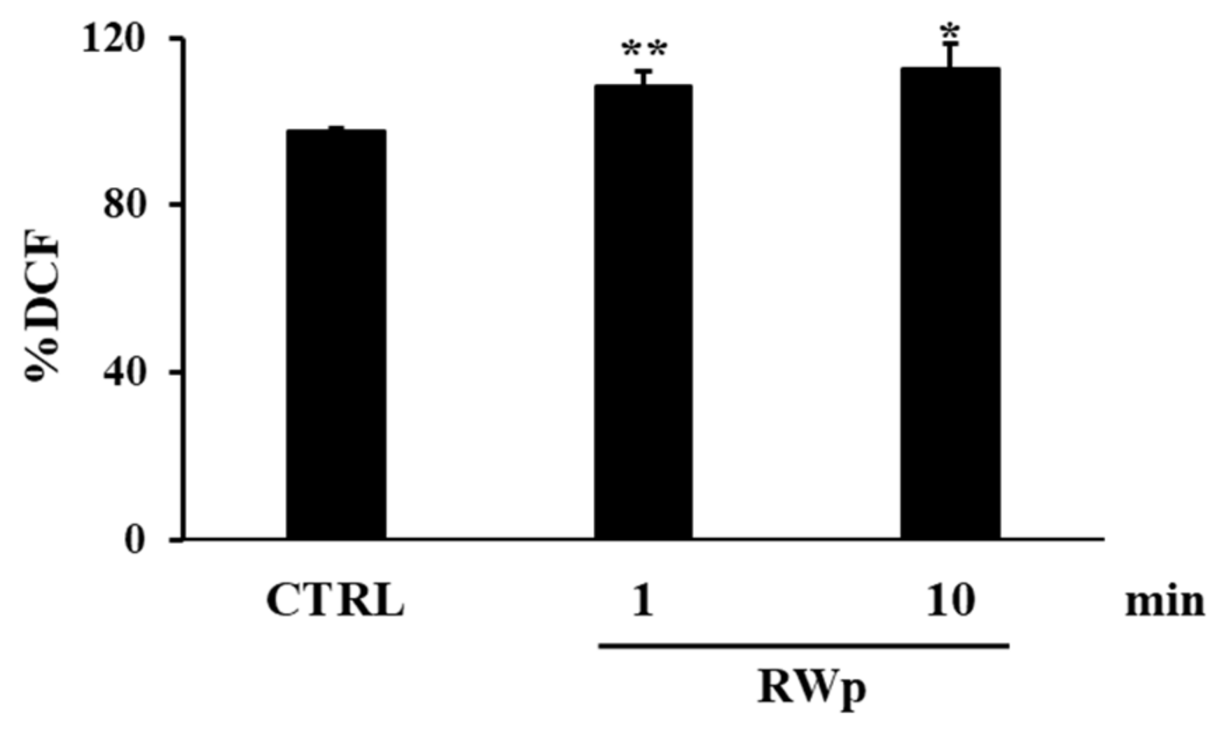Antioxidants 10 00800 g001