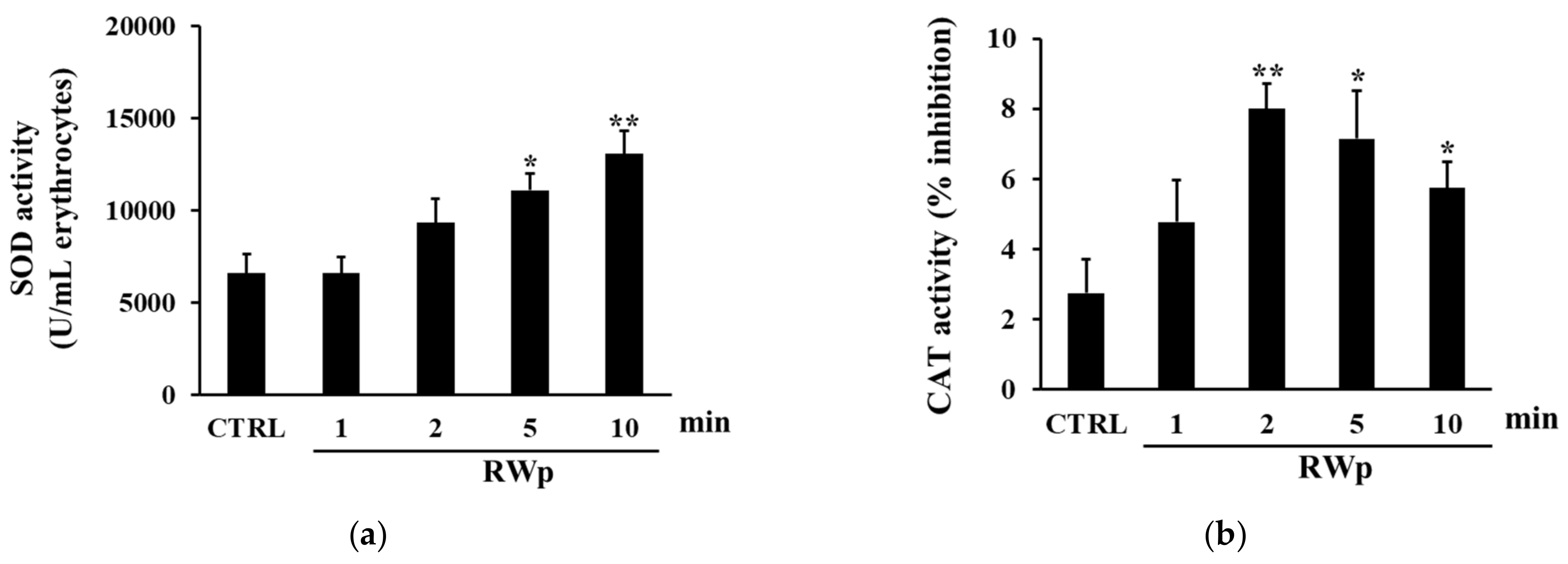 Antioxidants 10 00800 g003