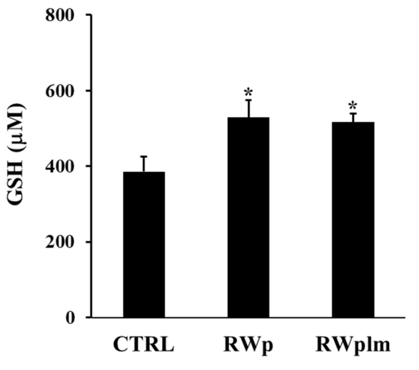 Antioxidants 10 00800 g006