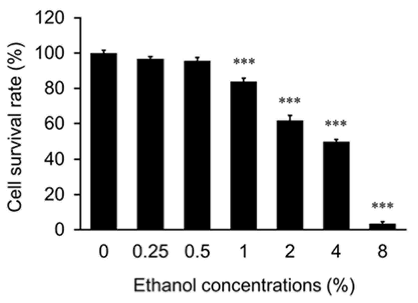 Antioxidants 10 00801 g001 Antioxidants 10 00801 g001