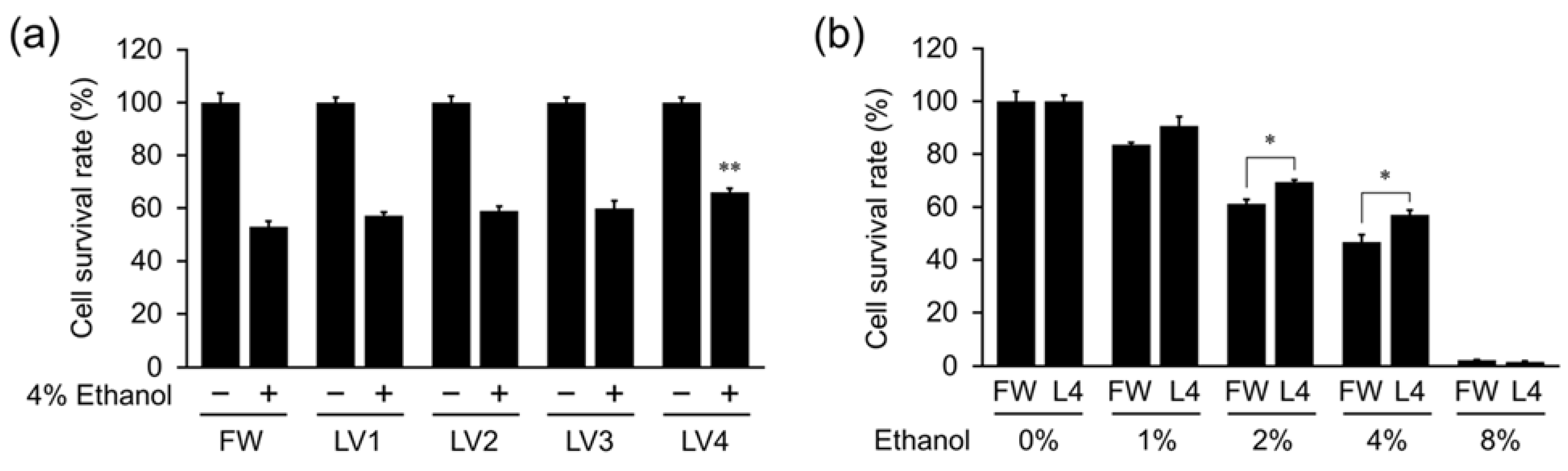 Antioxidants 10 00801 g002 Antioxidants 10 00801 g002