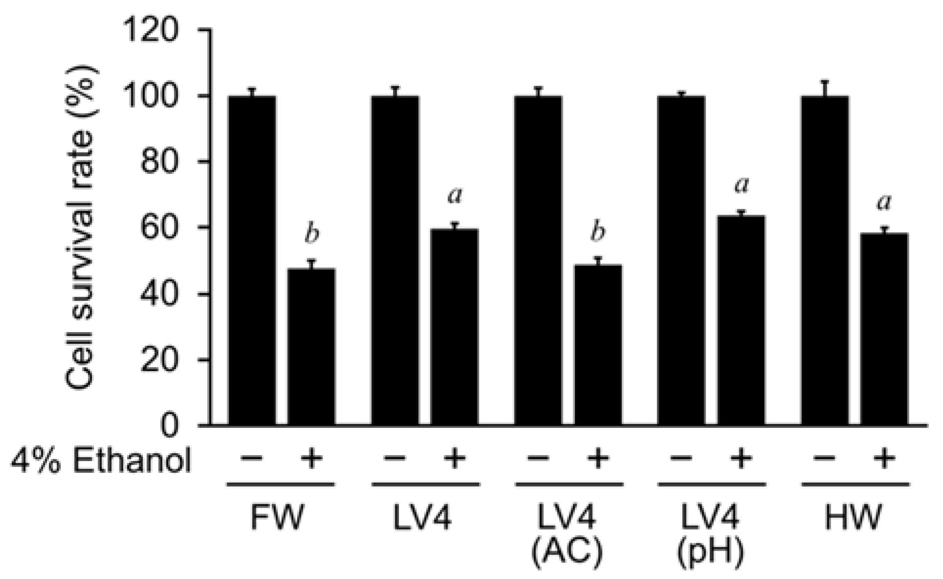 Antioxidants 10 00801 g003 Antioxidants 10 00801 g003