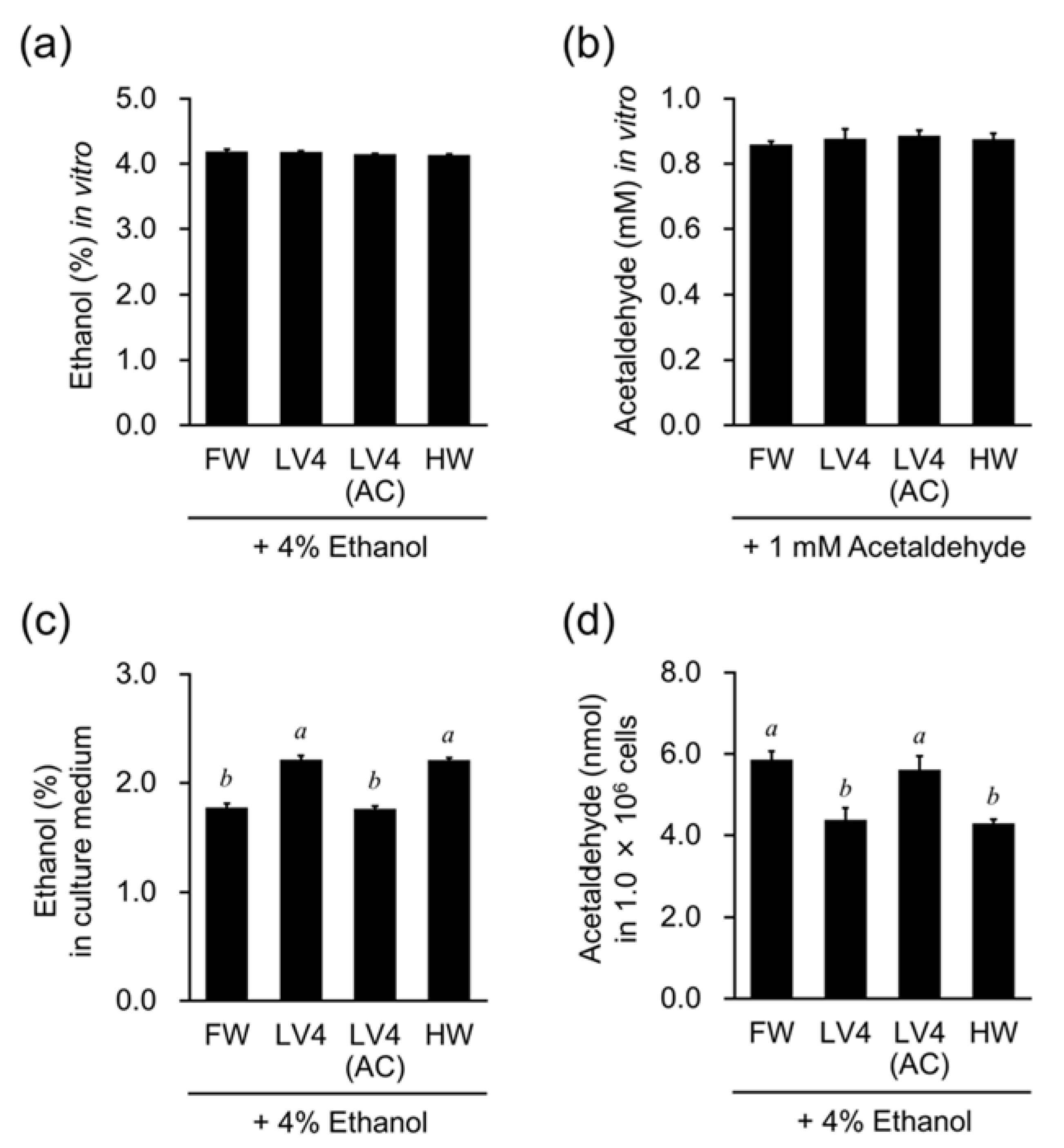 Antioxidants 10 00801 g006 Antioxidants 10 00801 g006