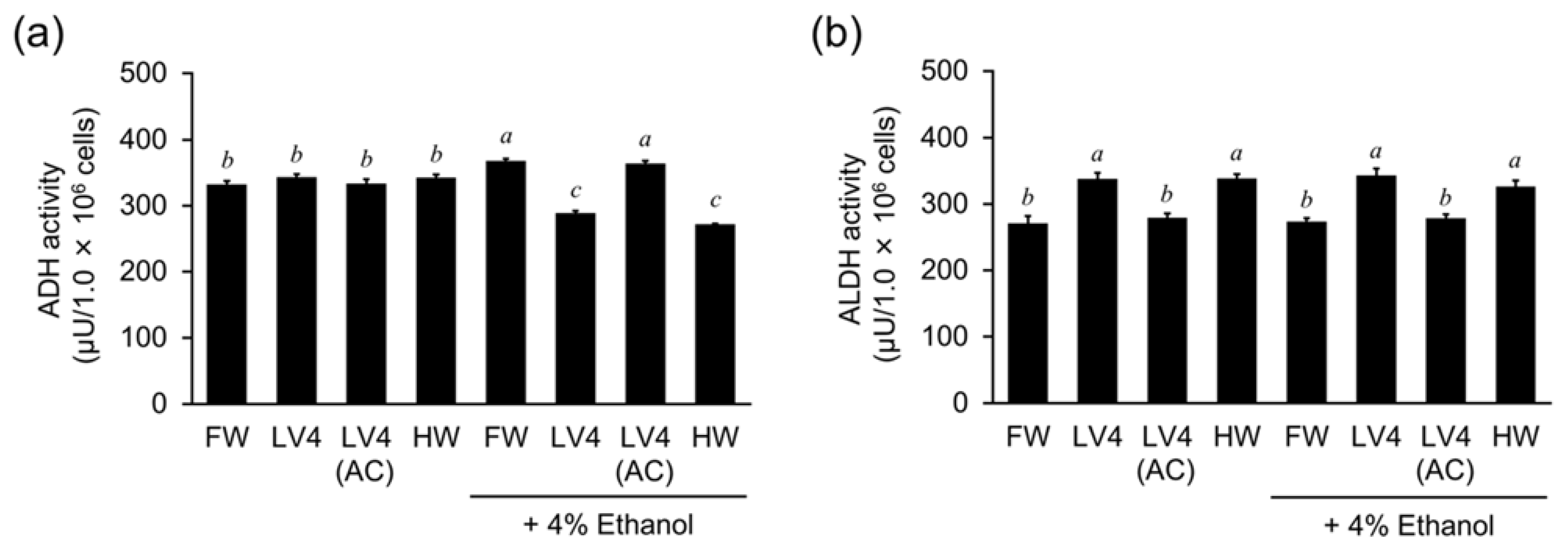 Antioxidants 10 00801 g007 Antioxidants 10 00801 g007