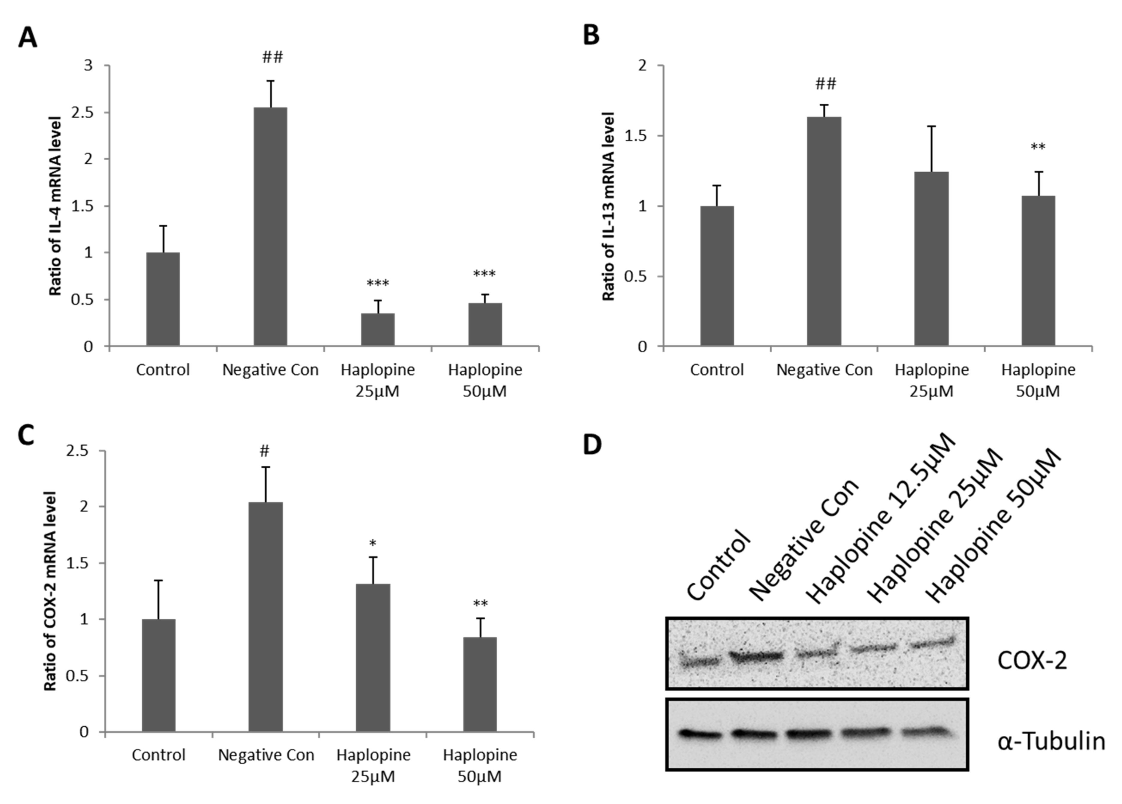 Antioxidants 10 00806 g004 Antioxidants 10 00806 g004