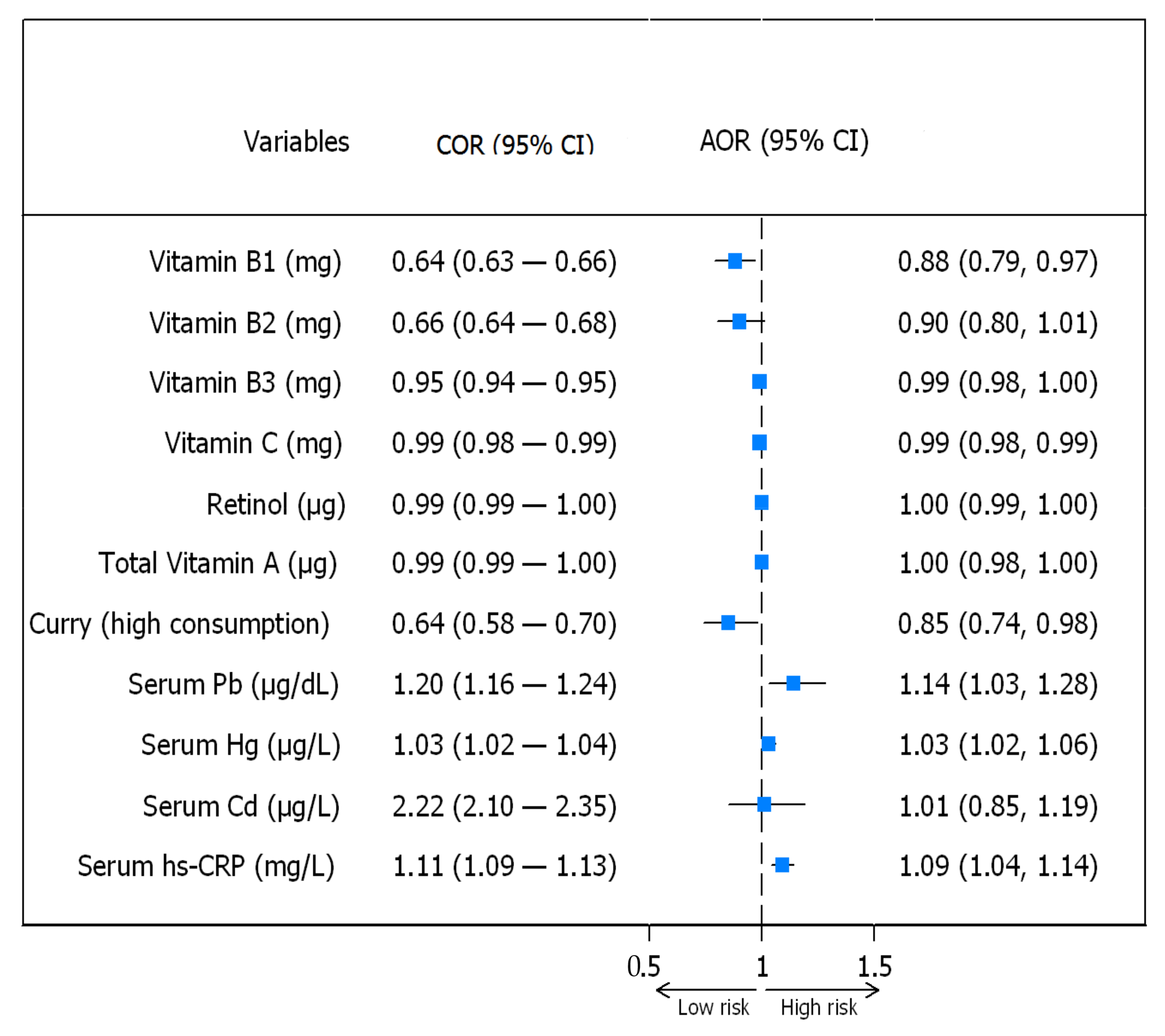Antioxidants 10 00808 g001