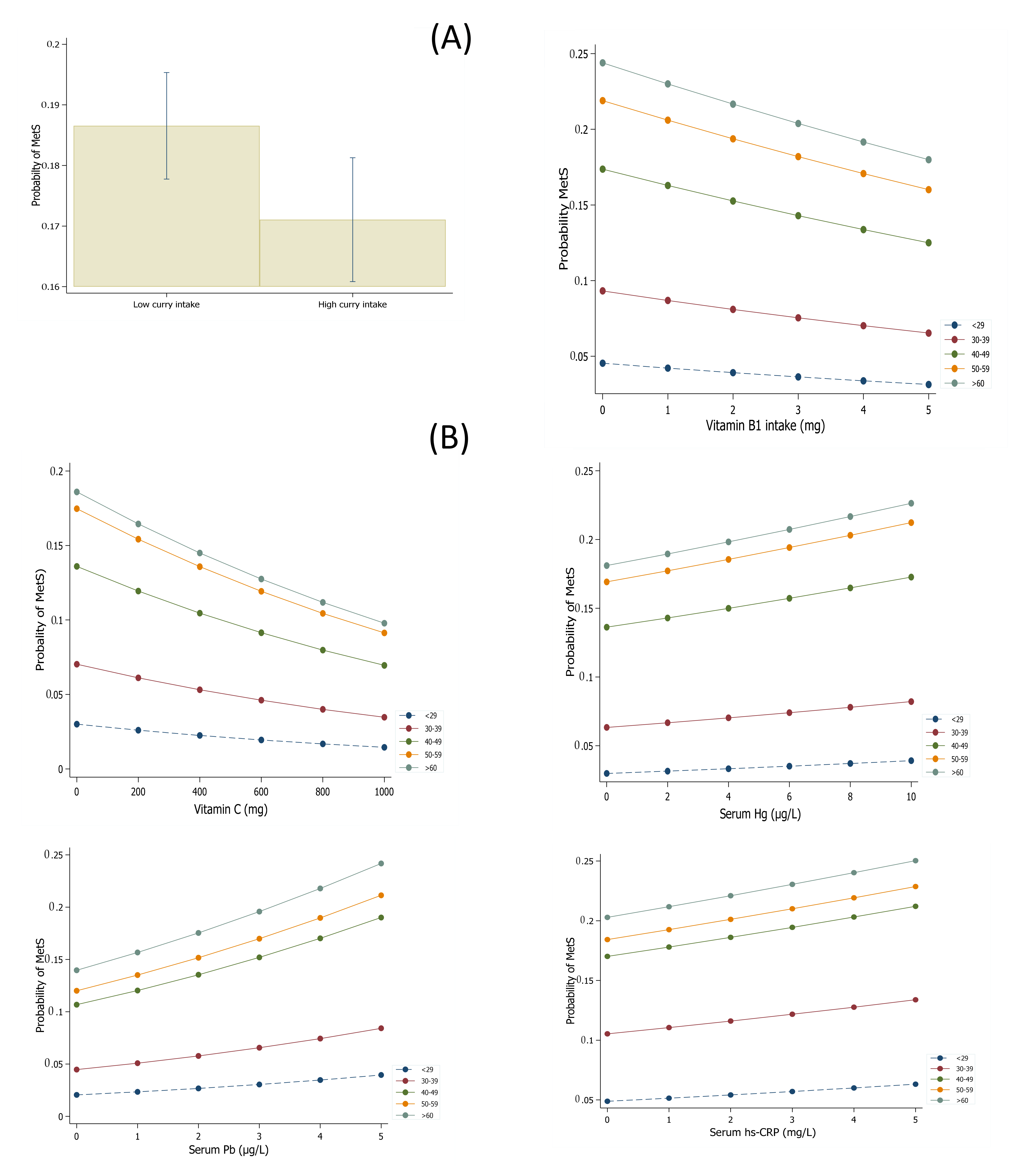 Antioxidants 10 00808 g002