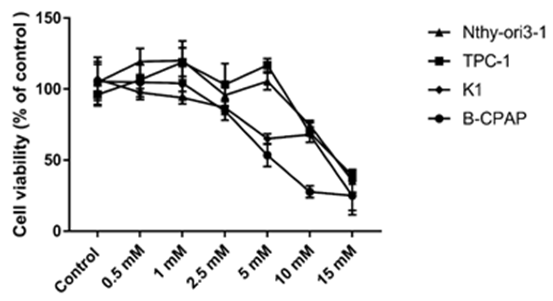 Antioxidants 10 00809 g001