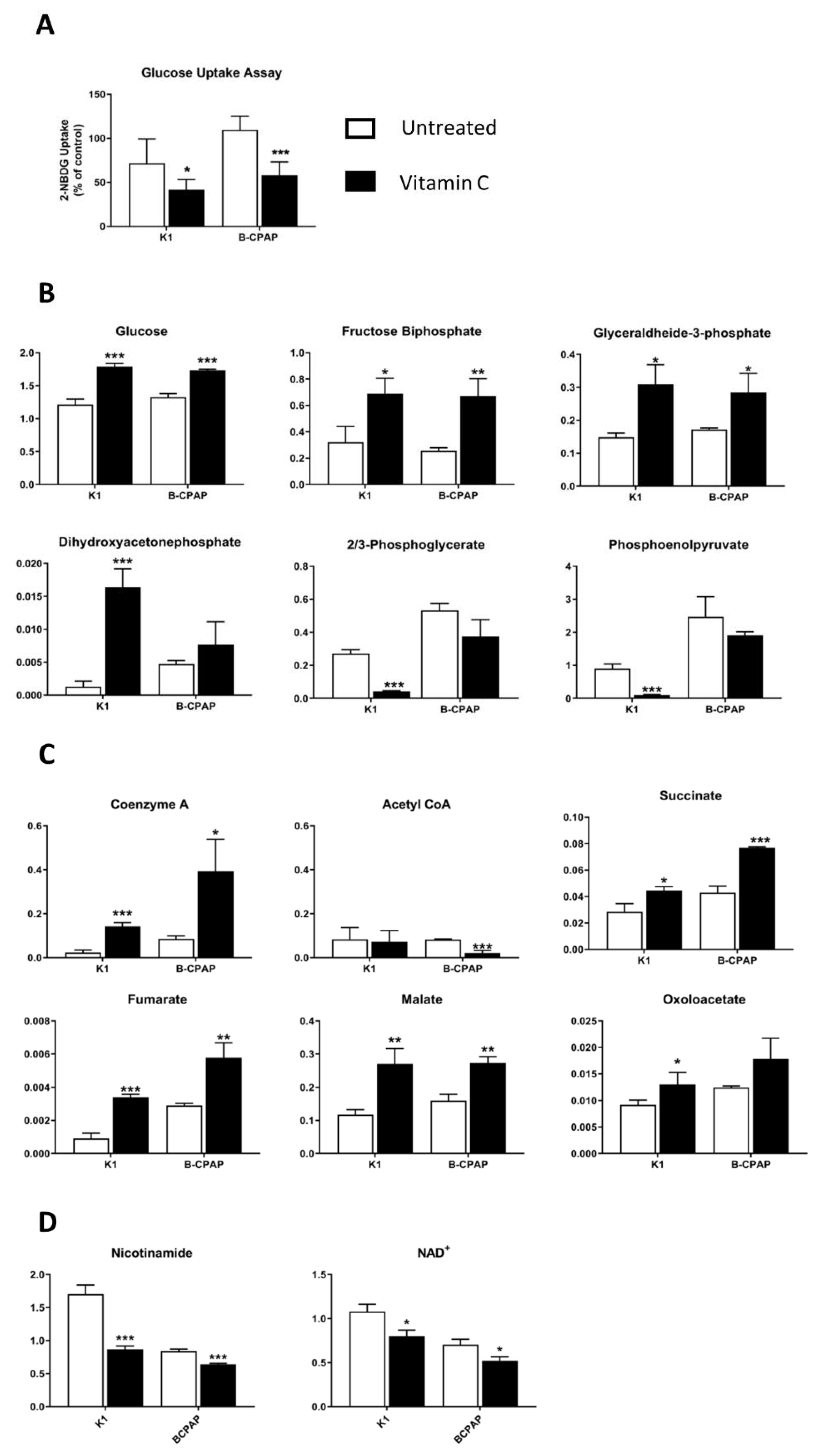 Antioxidants 10 00809 g006