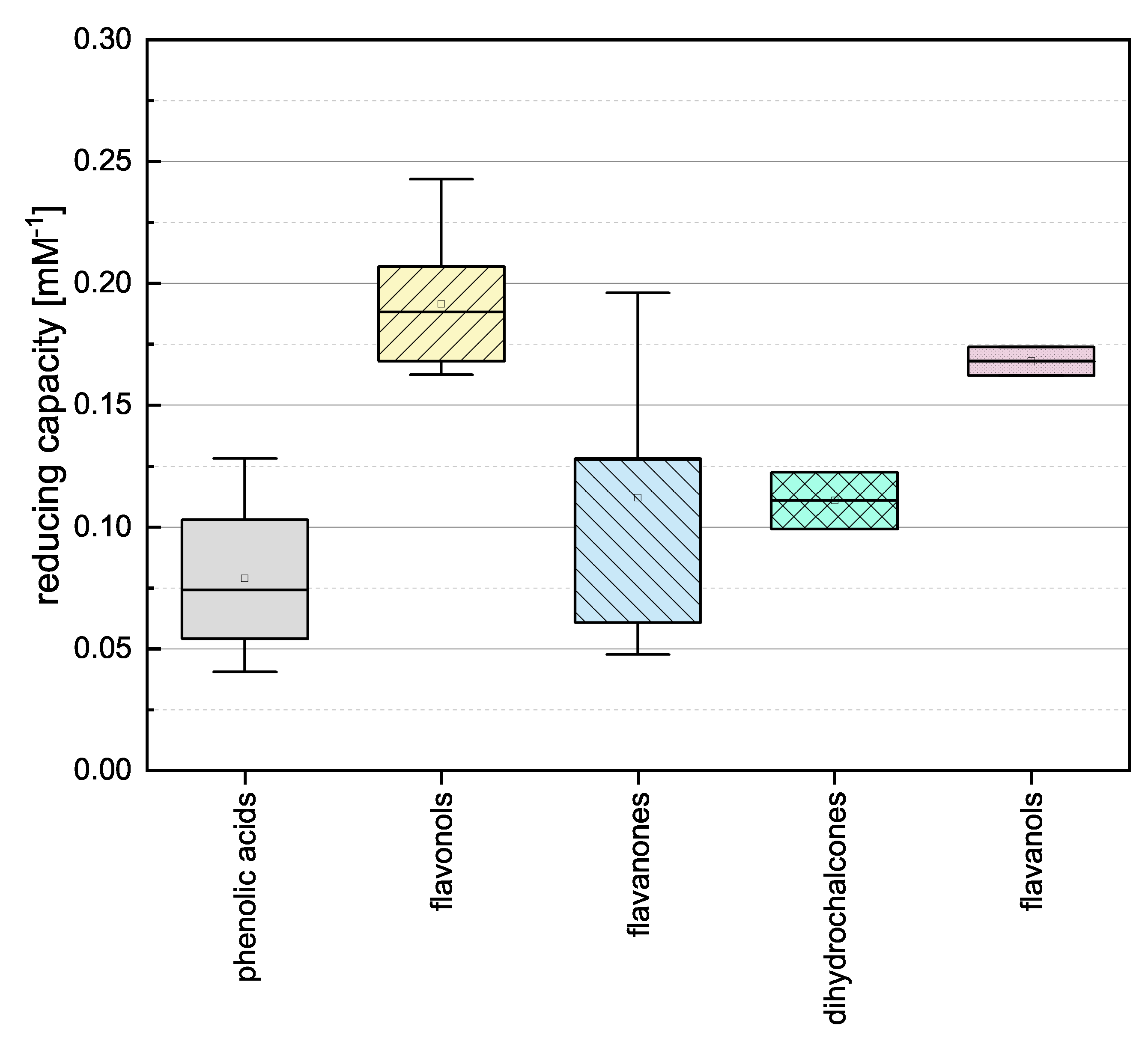 Antioxidants 10 00811 g003