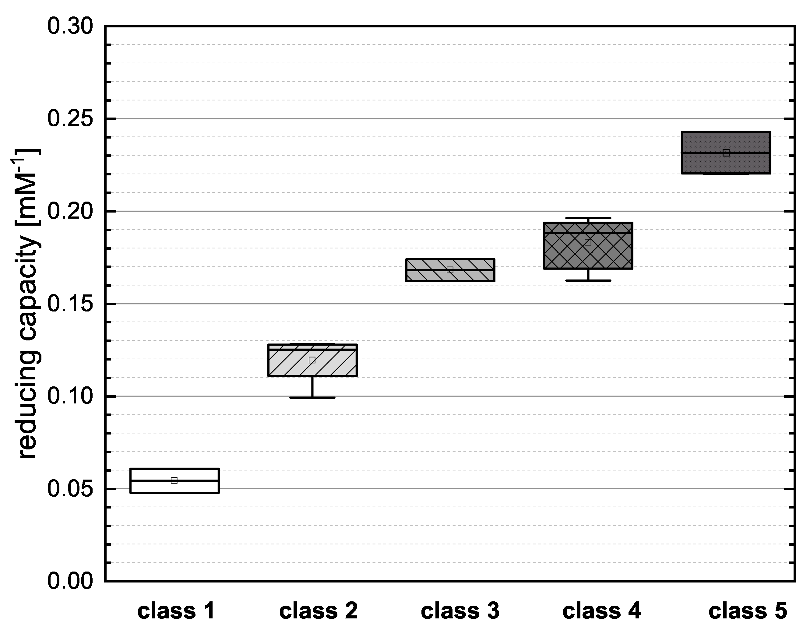 Antioxidants 10 00811 g004