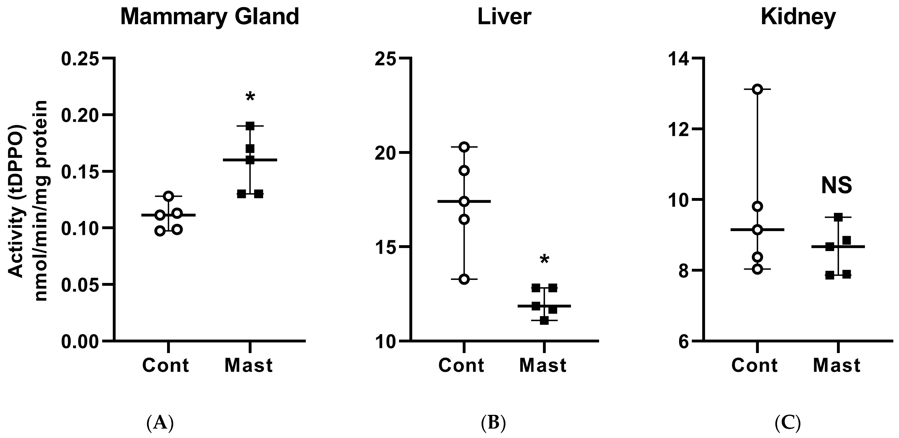 Antioxidants 10 00812 g001