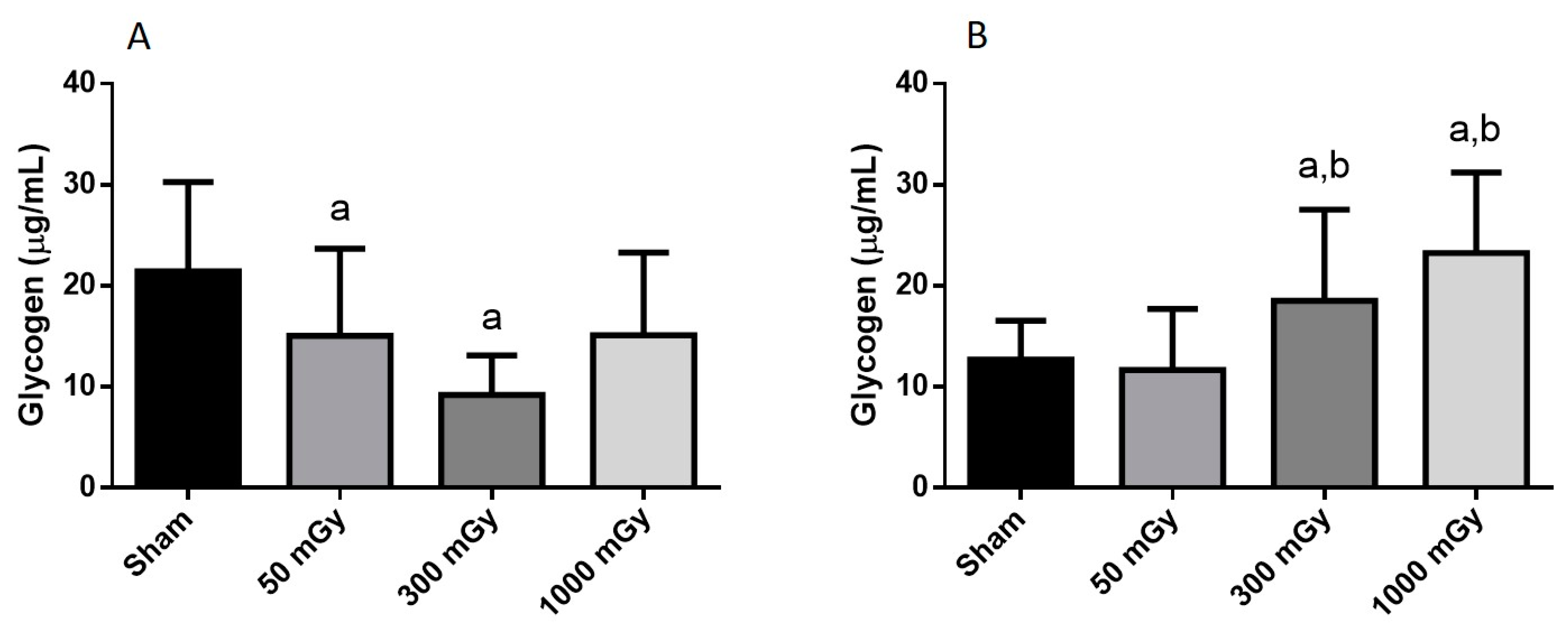 Antioxidants 10 00816 g002