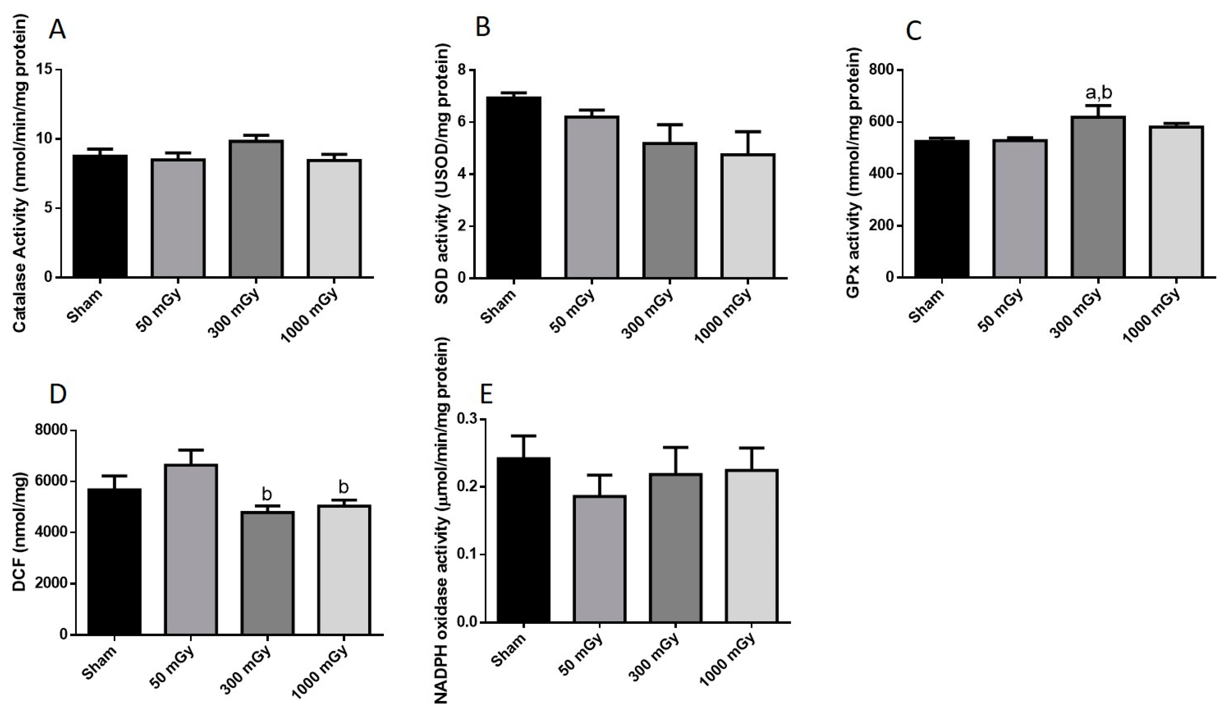 Antioxidants 10 00816 g007
