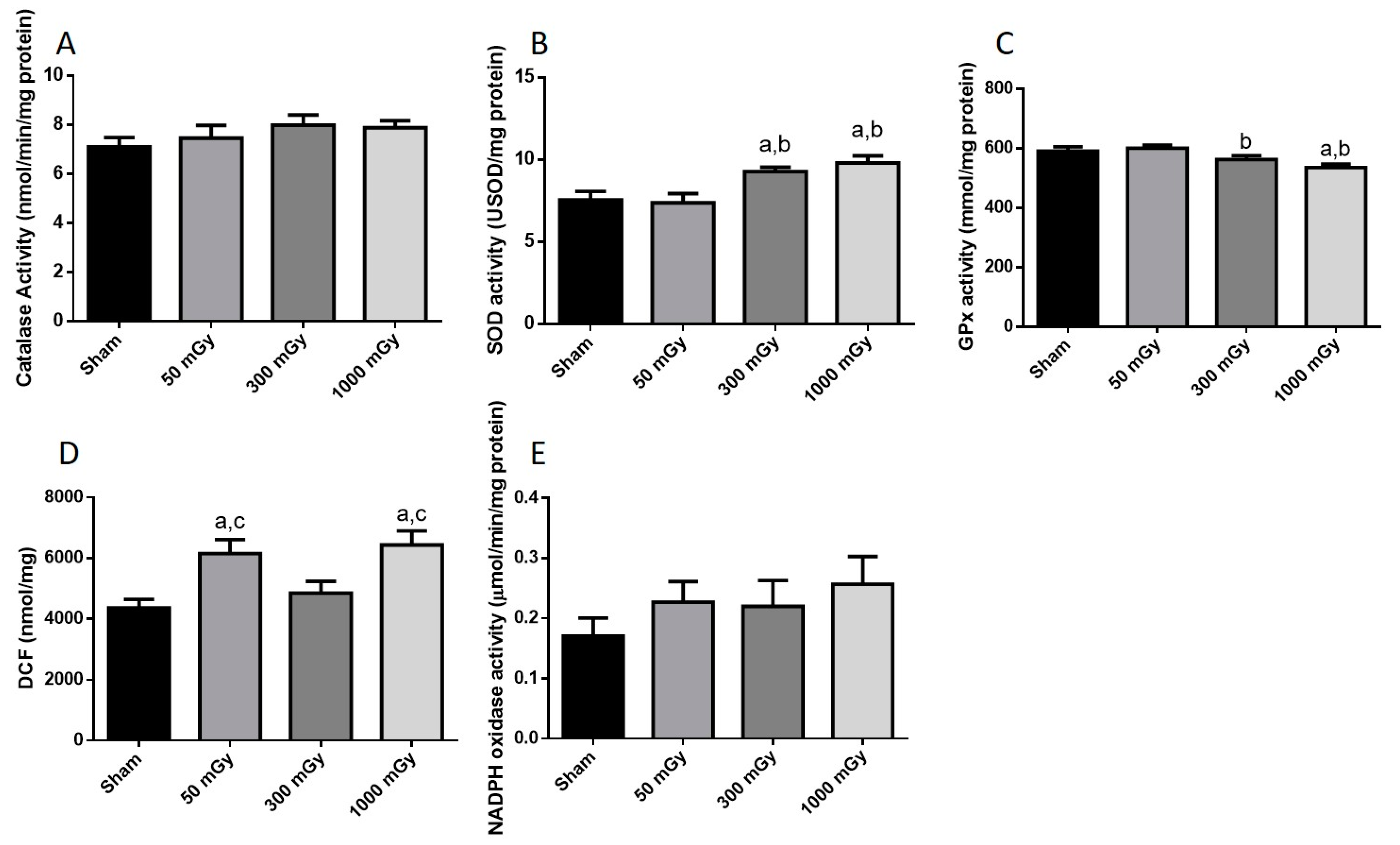 Antioxidants 10 00816 g008