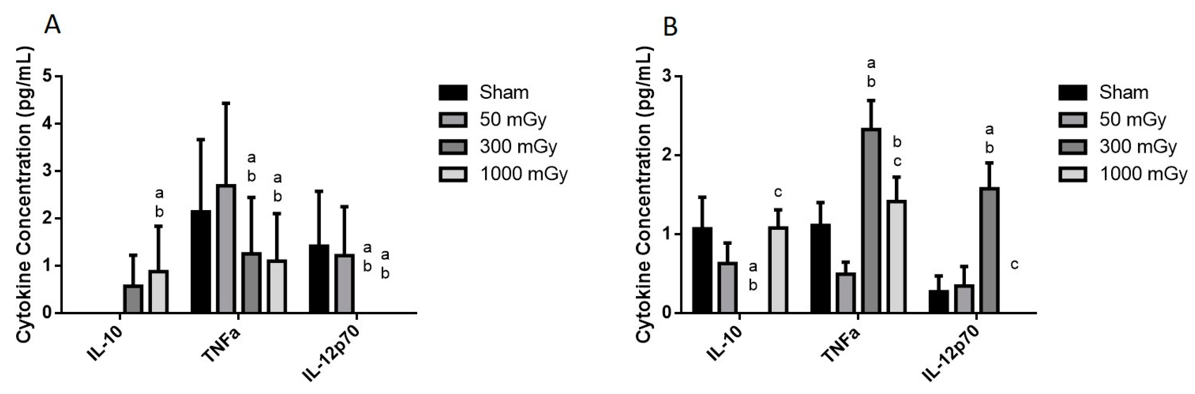 Antioxidants 10 00816 g011