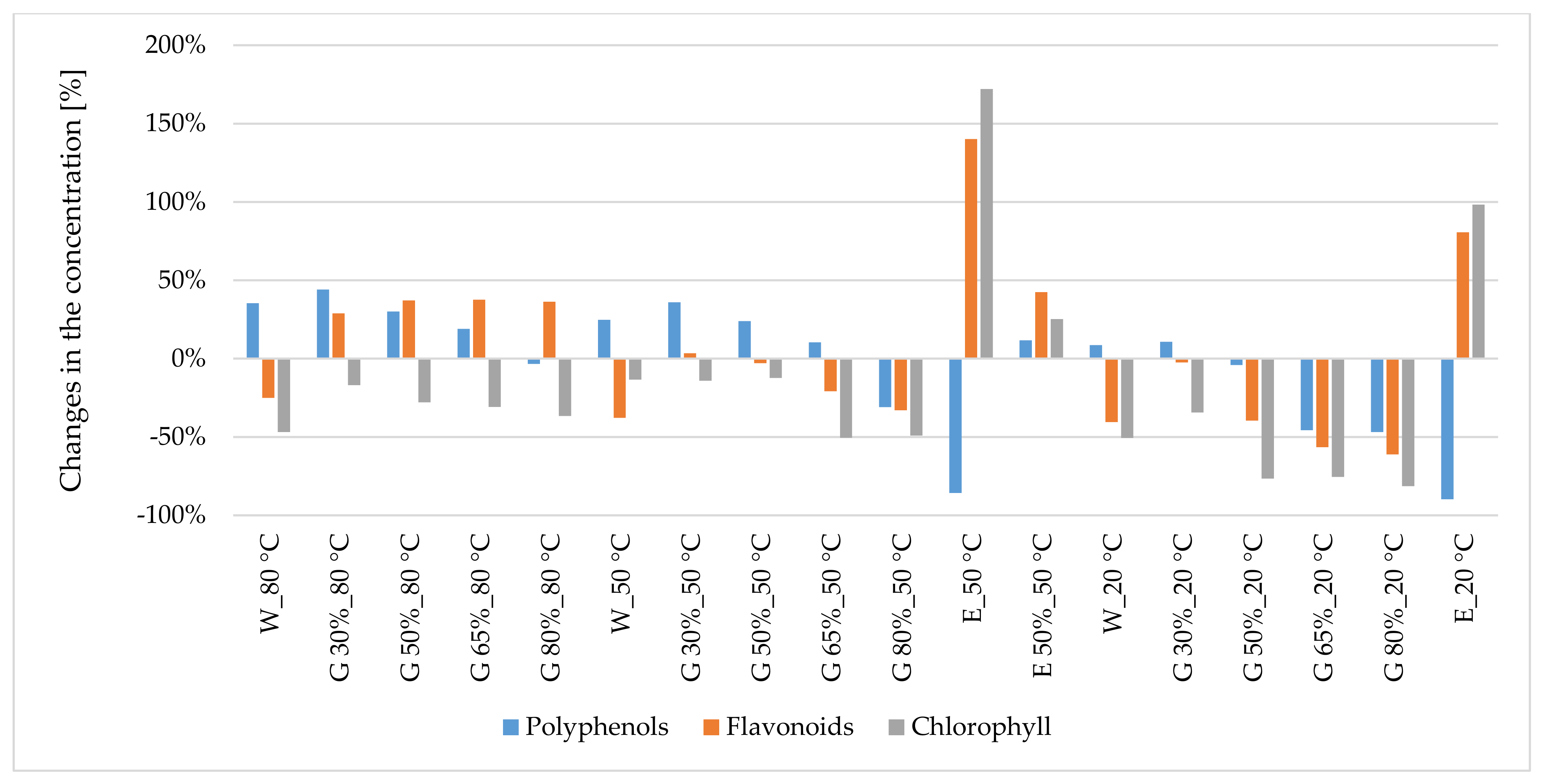 Antioxidants 10 00817 g001