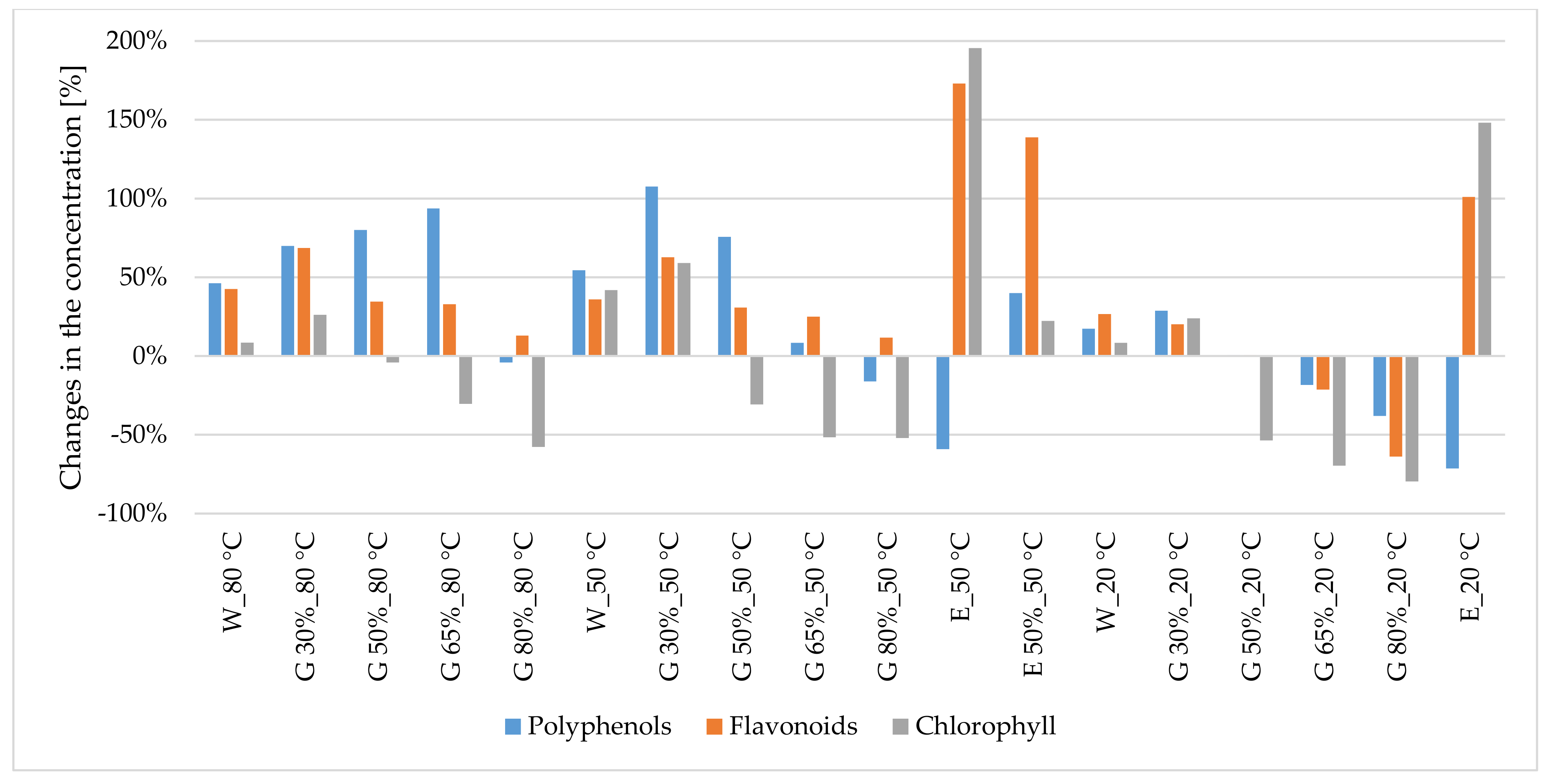 Antioxidants 10 00817 g002