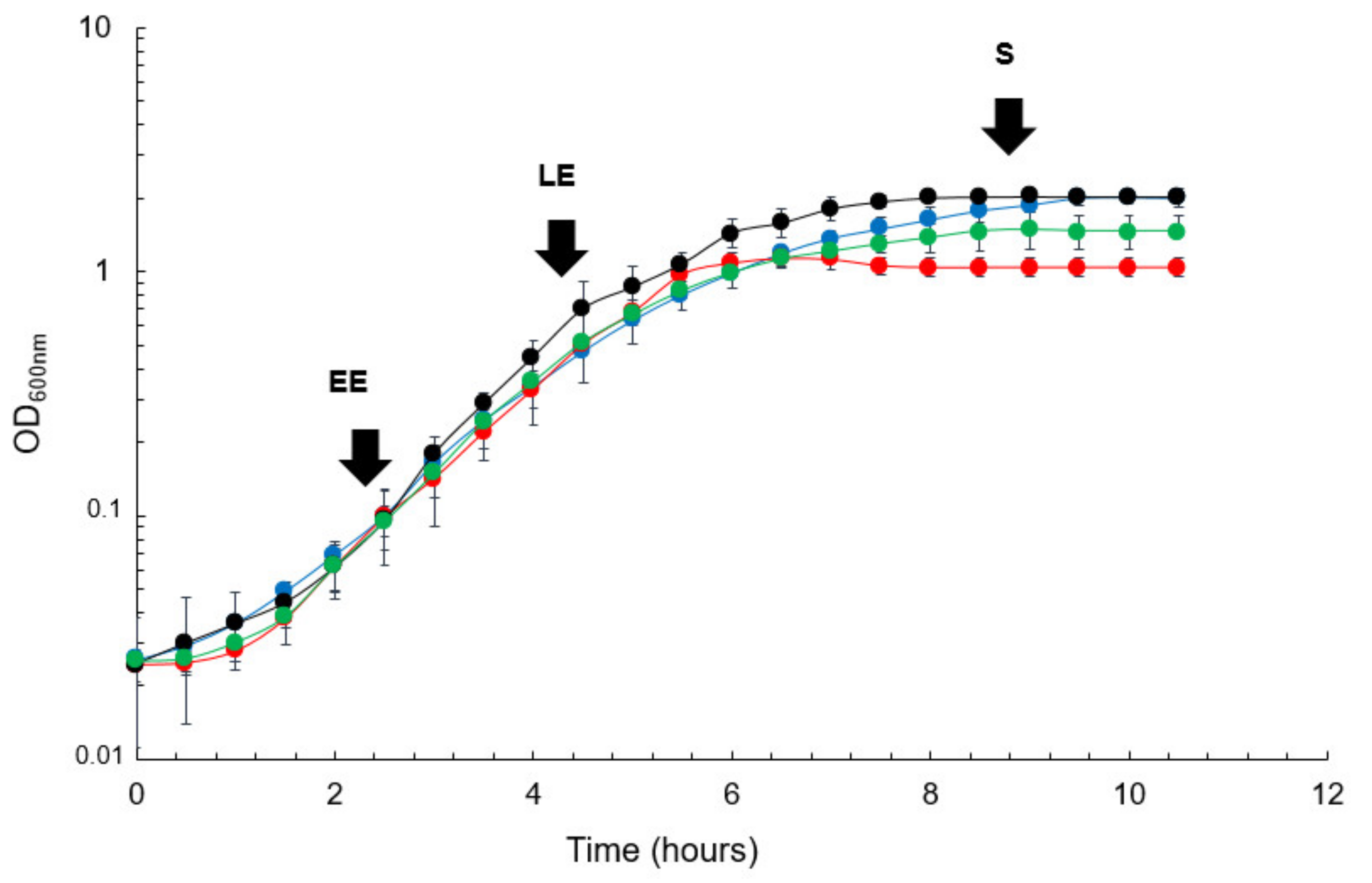 Antioxidants 10 00819 g002