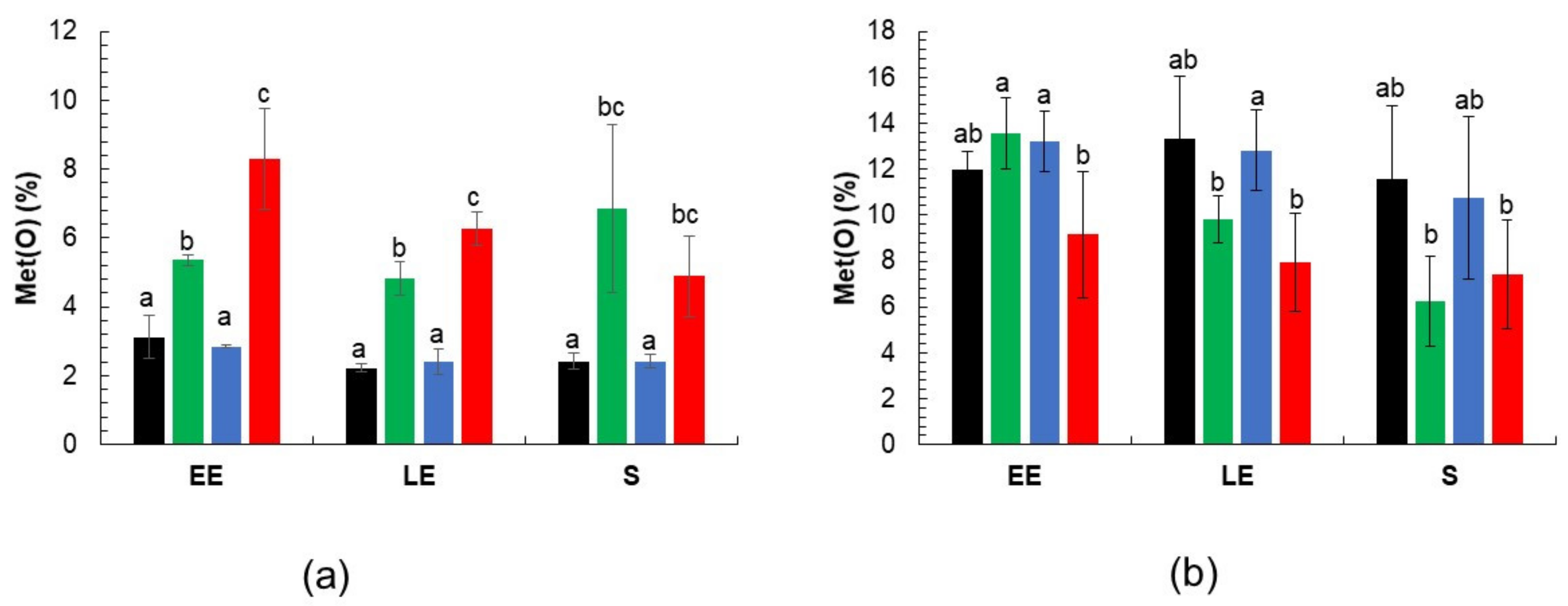 Antioxidants 10 00819 g003
