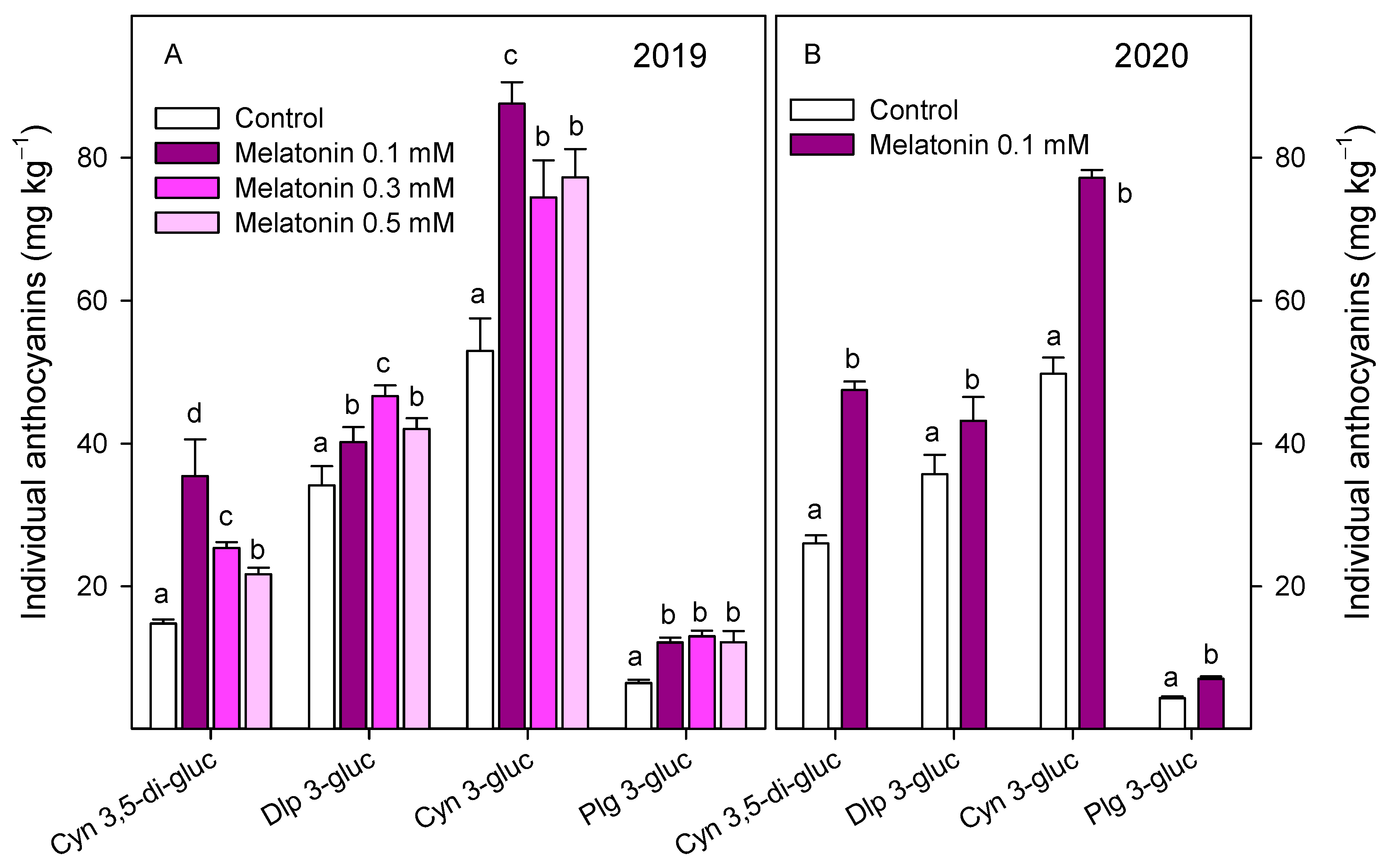 Antioxidants 10 00820 g002