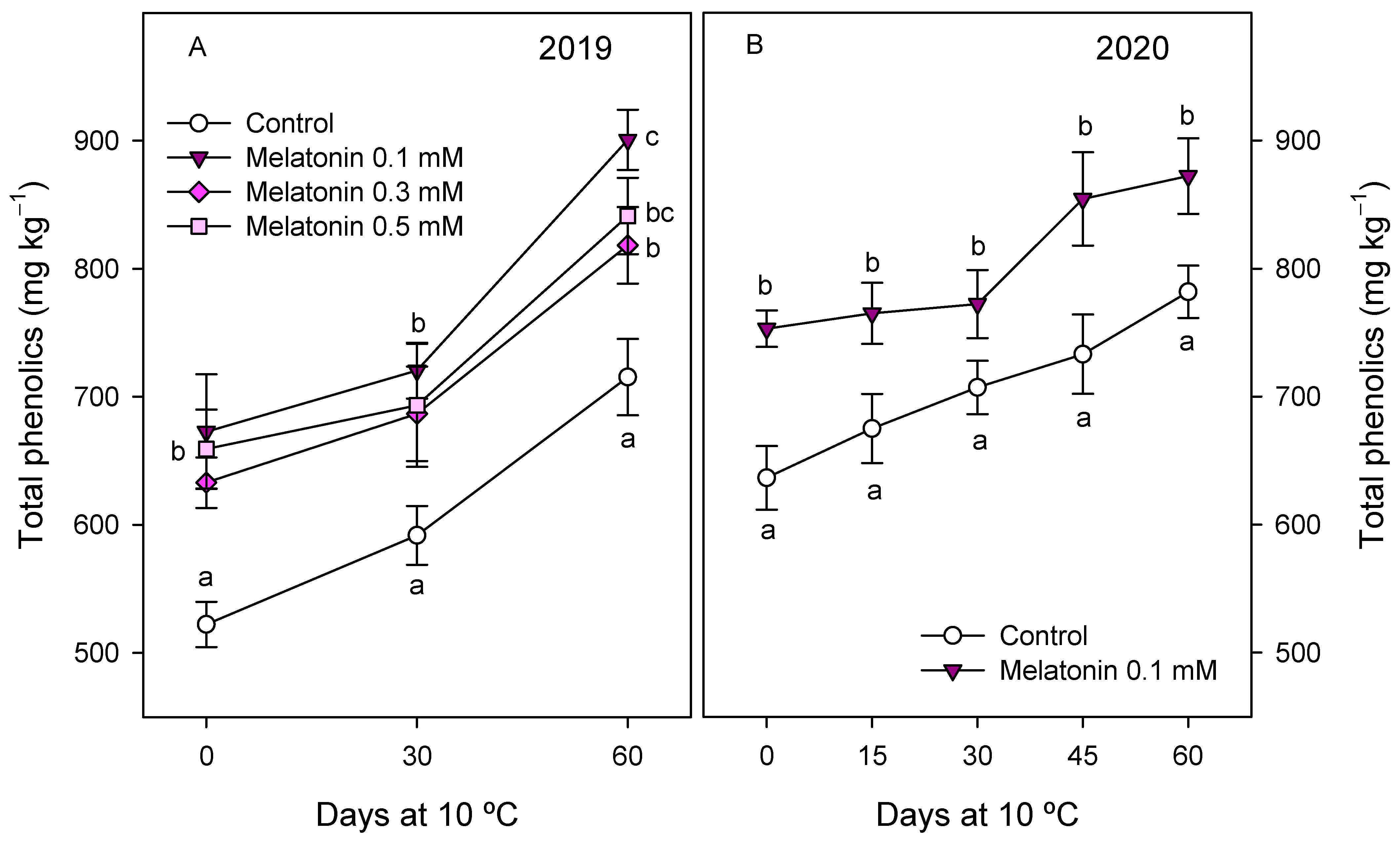 Antioxidants 10 00820 g003