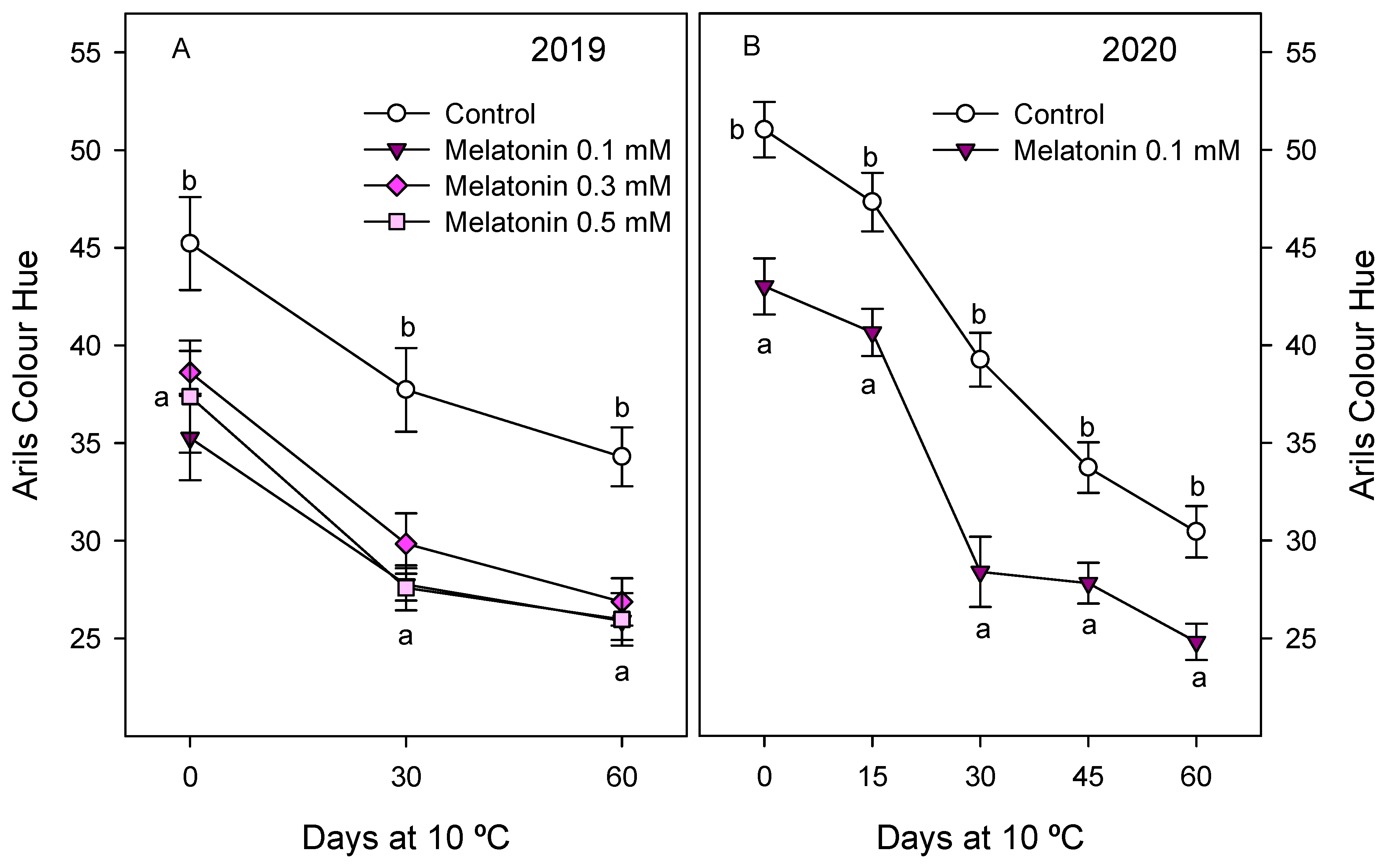 Antioxidants 10 00820 g005