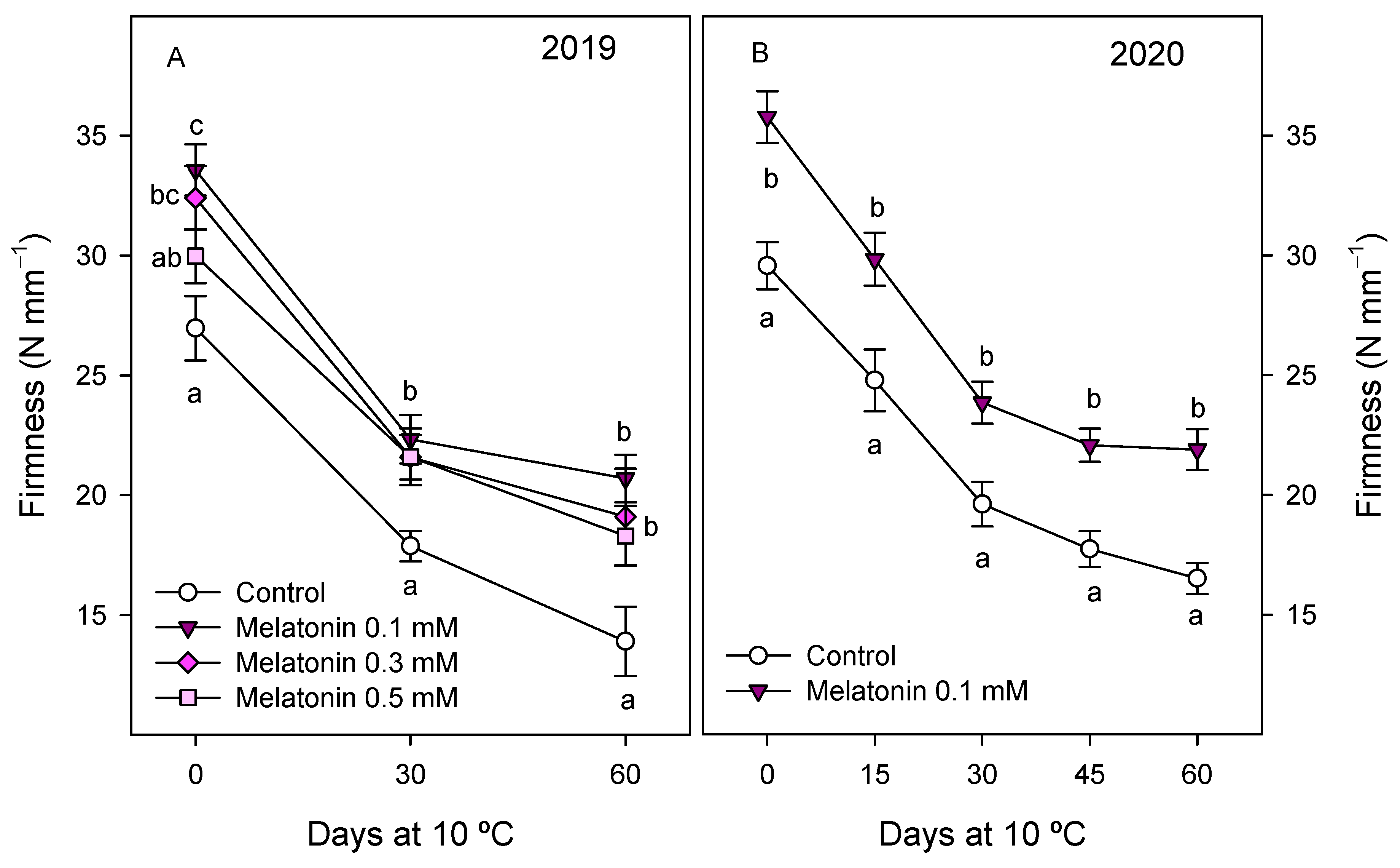 Antioxidants 10 00820 g006