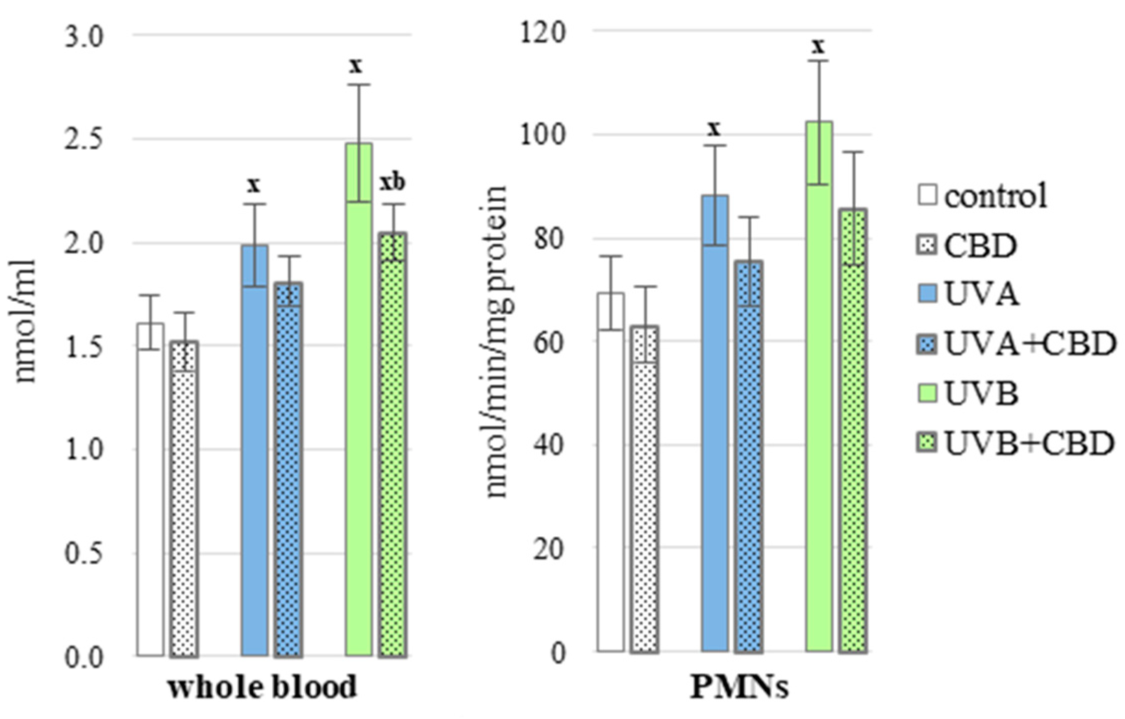 Antioxidants 10 00821 g002