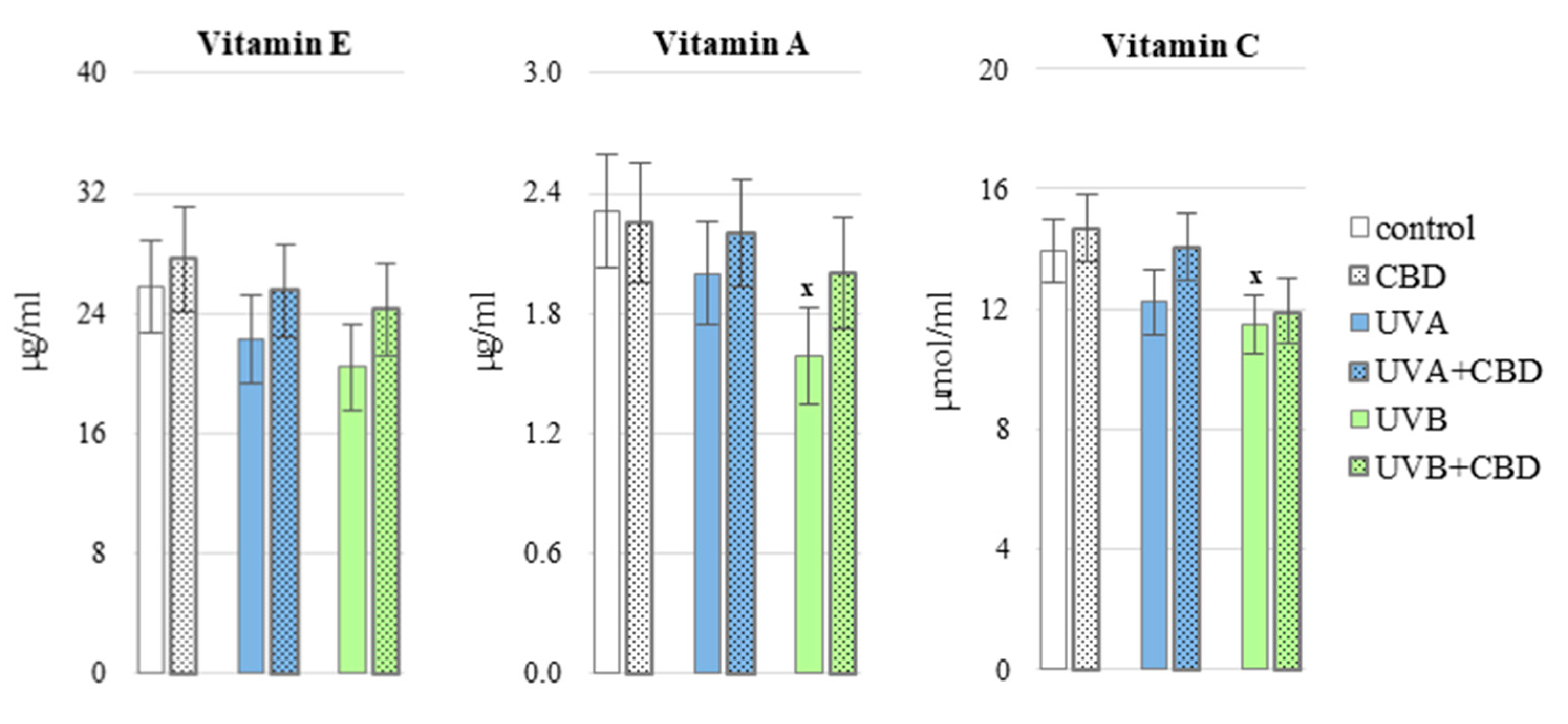 Antioxidants 10 00821 g005