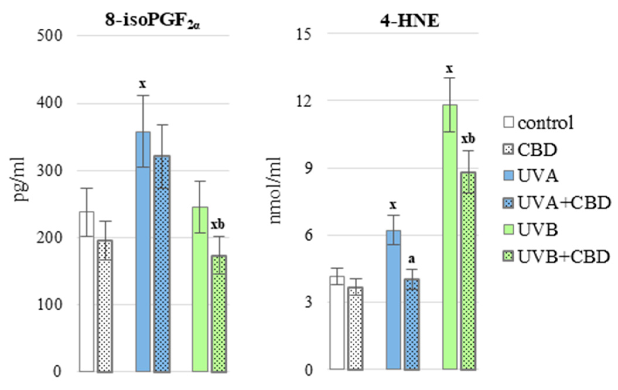 Antioxidants 10 00821 g007
