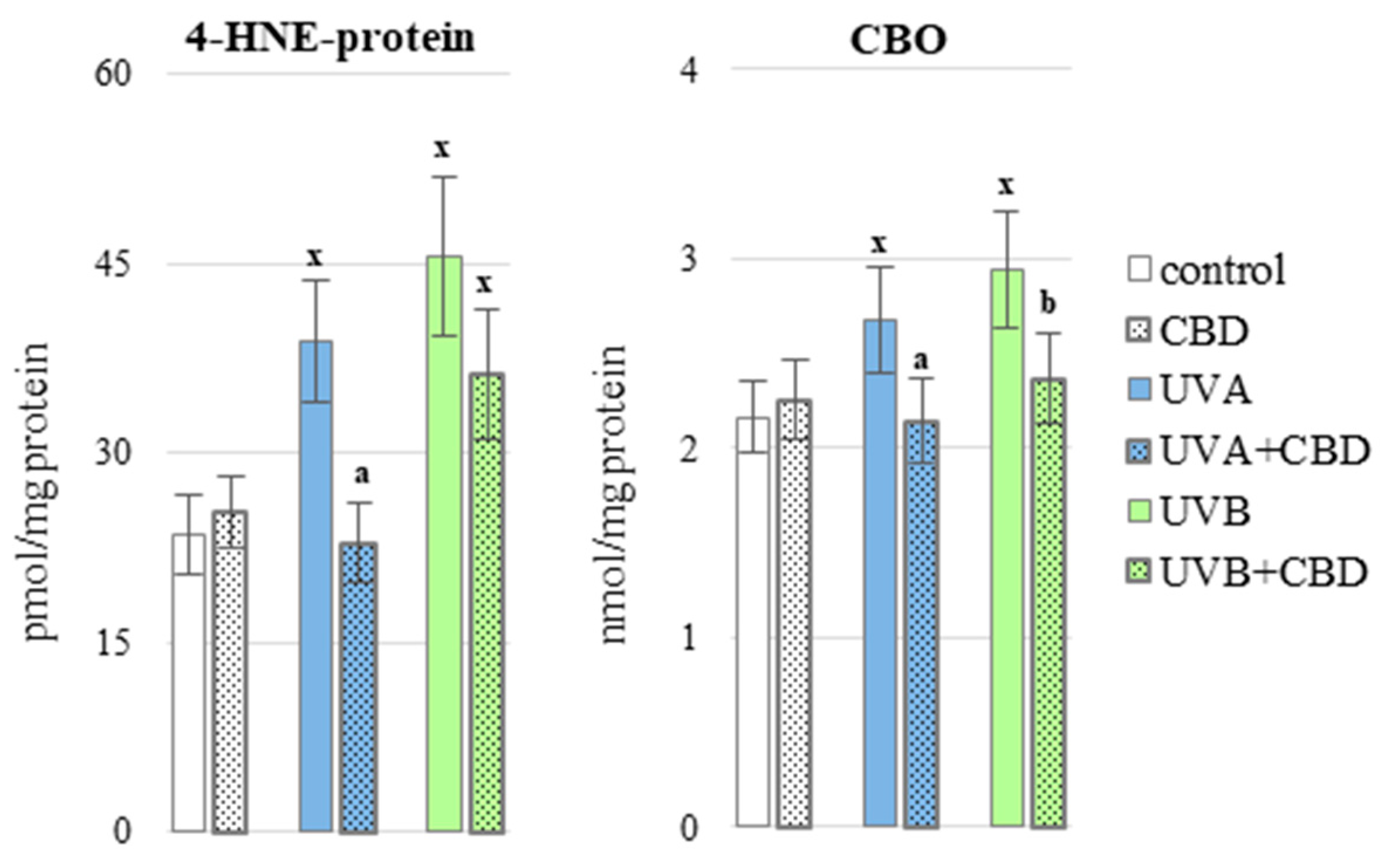 Antioxidants 10 00821 g008