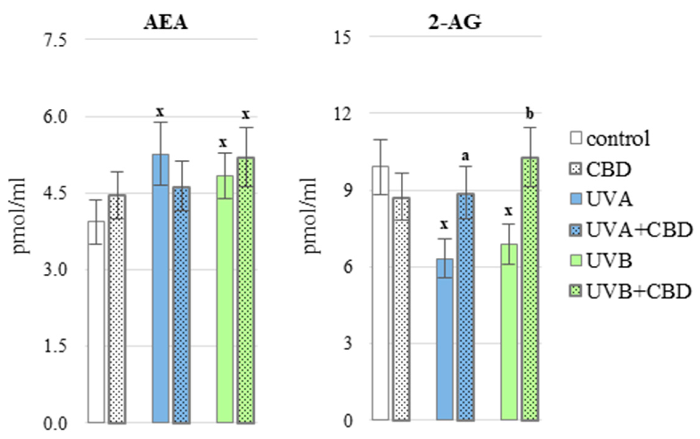 Antioxidants 10 00821 g009