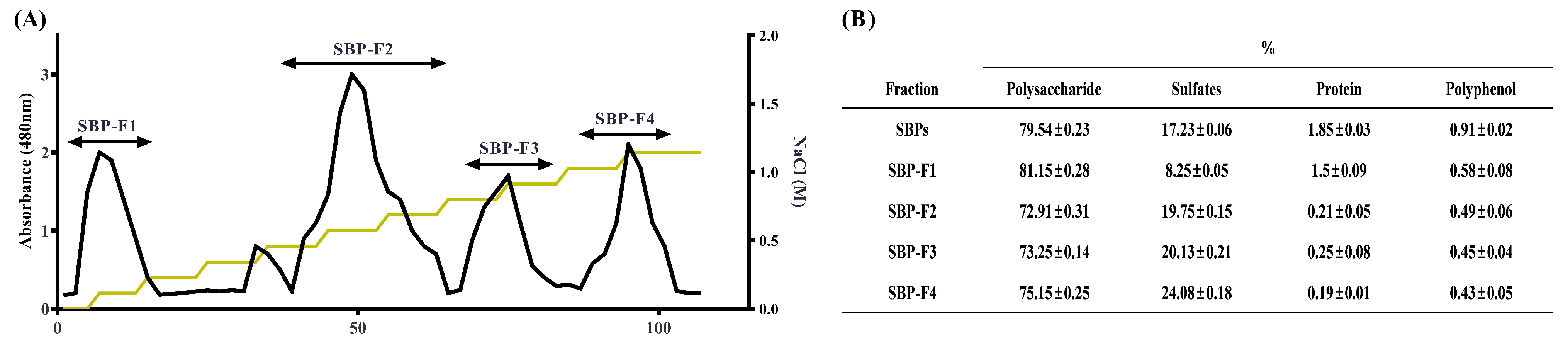 Antioxidants 10 00822 g001