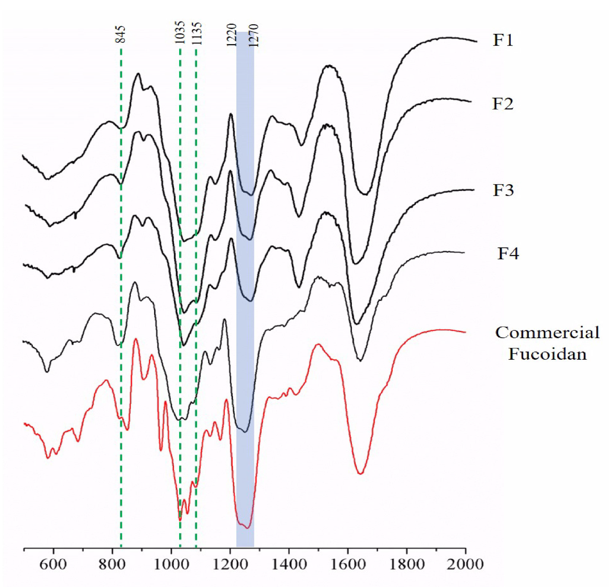 Antioxidants 10 00822 g002