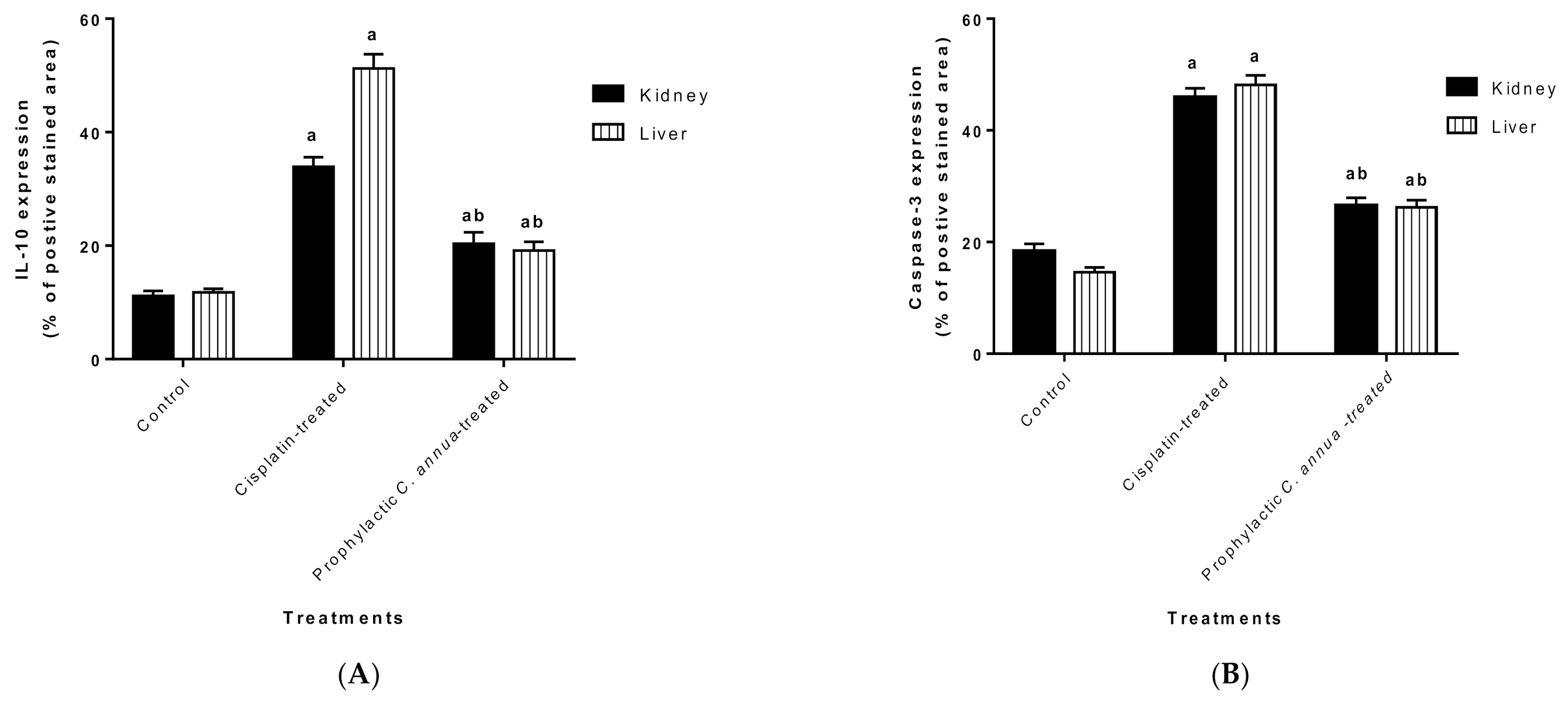 Antioxidants 10 00825 g005