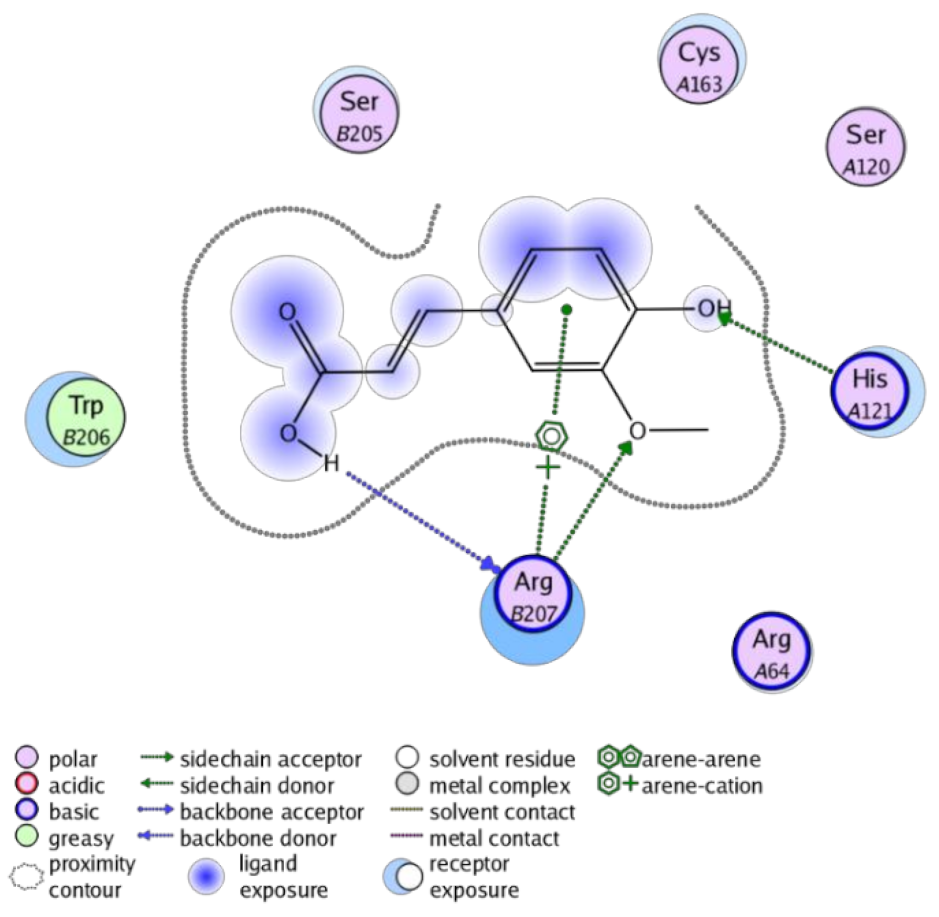 Antioxidants 10 00825 i001