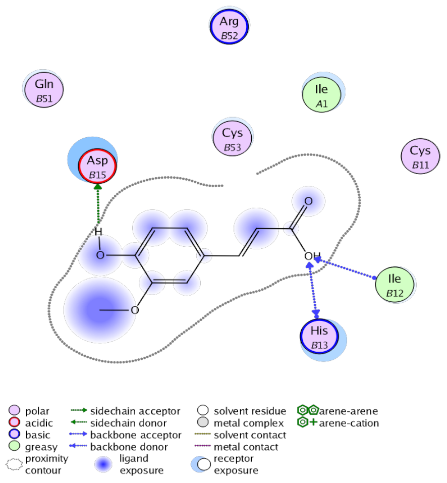Antioxidants 10 00825 i002