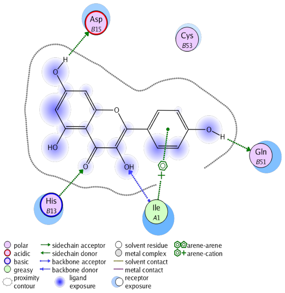 Antioxidants 10 00825 i004